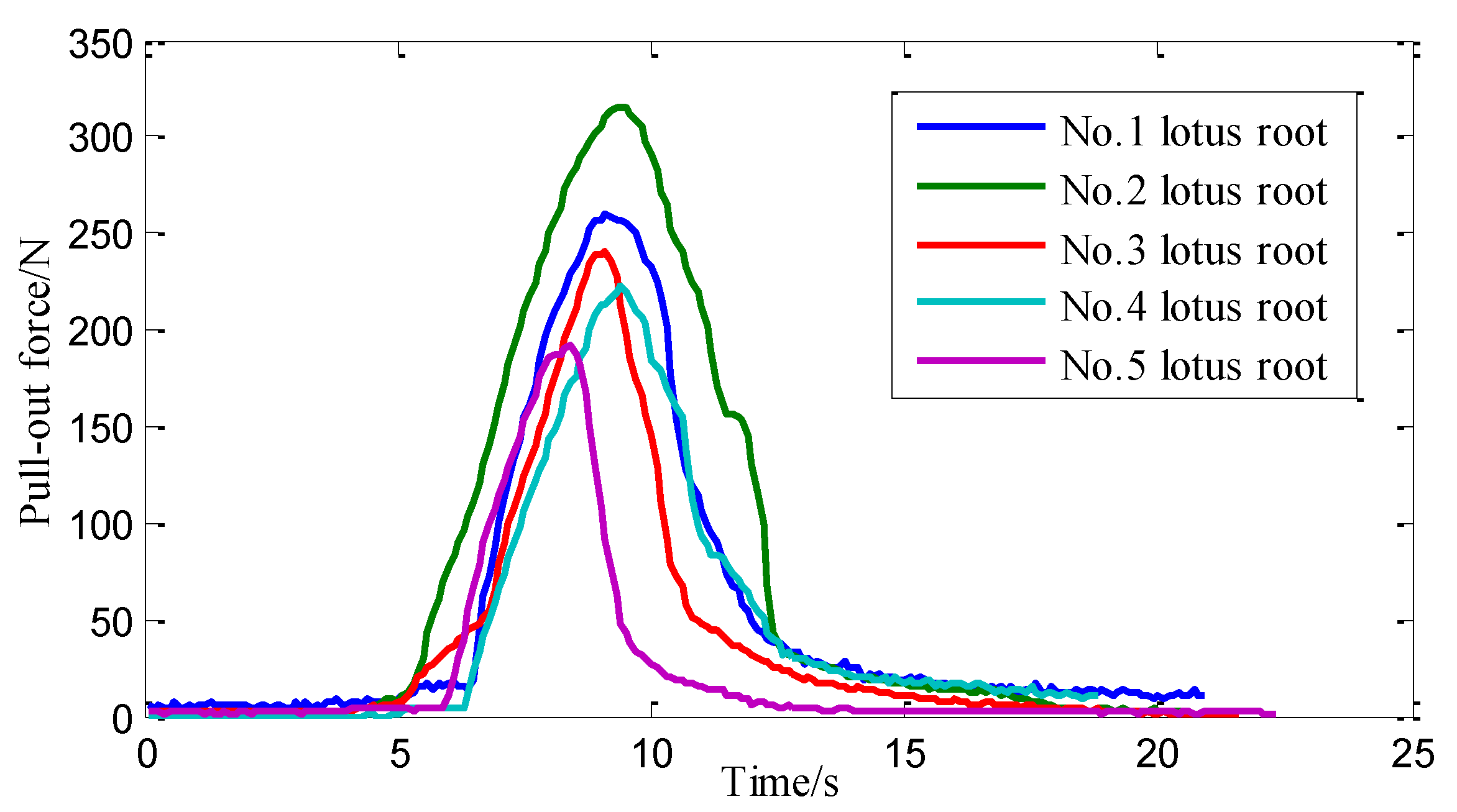 Agriculture 11 00706 g010 550
