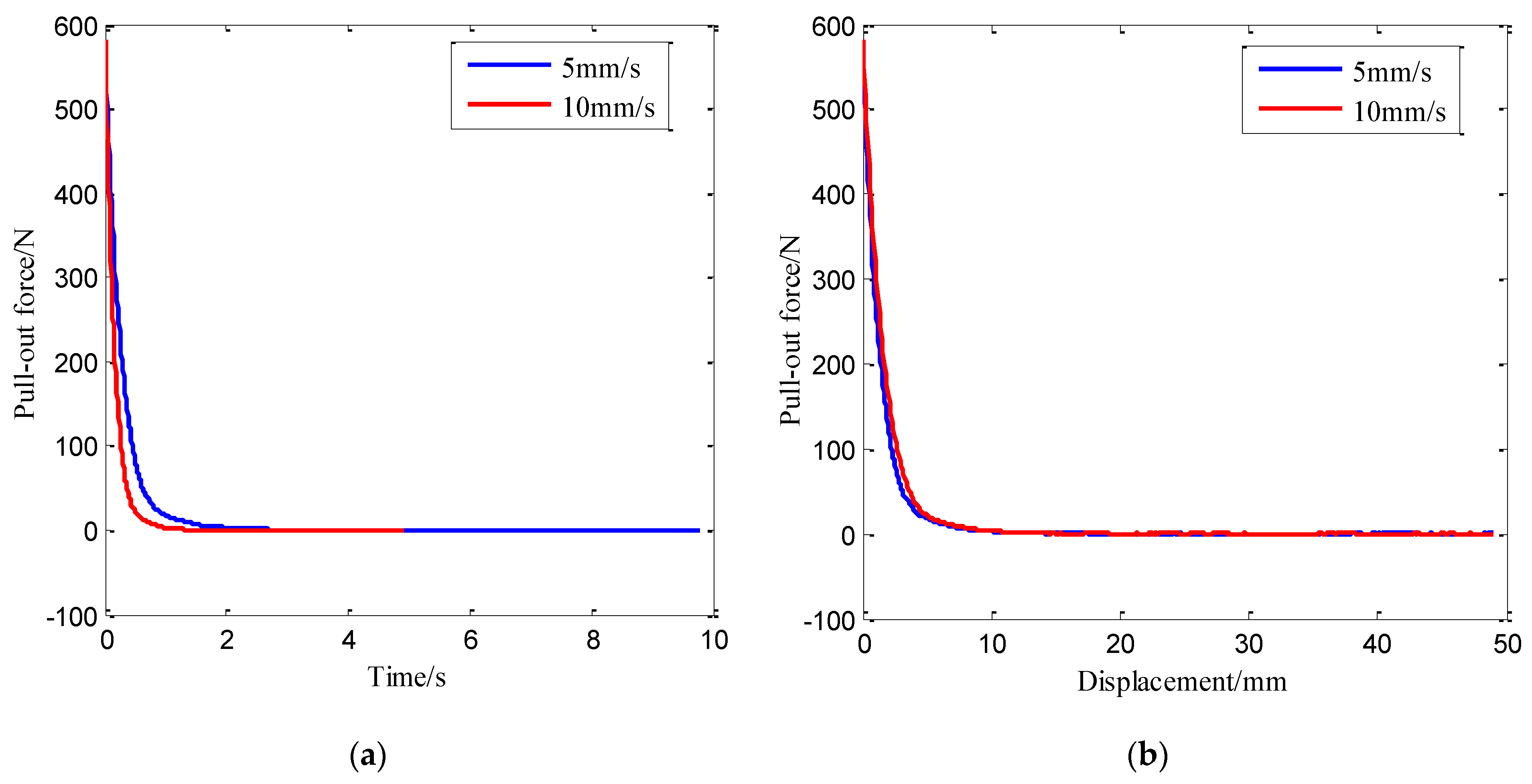 Agriculture 11 00706 g015 550