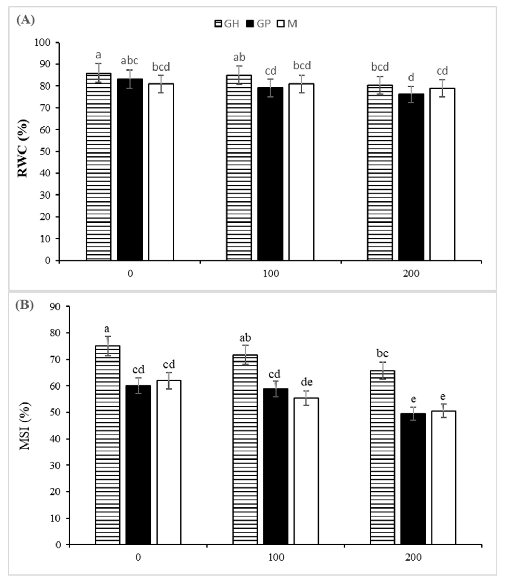 Agriculture 11 00708 g002a Agriculture 11 00708 g002a