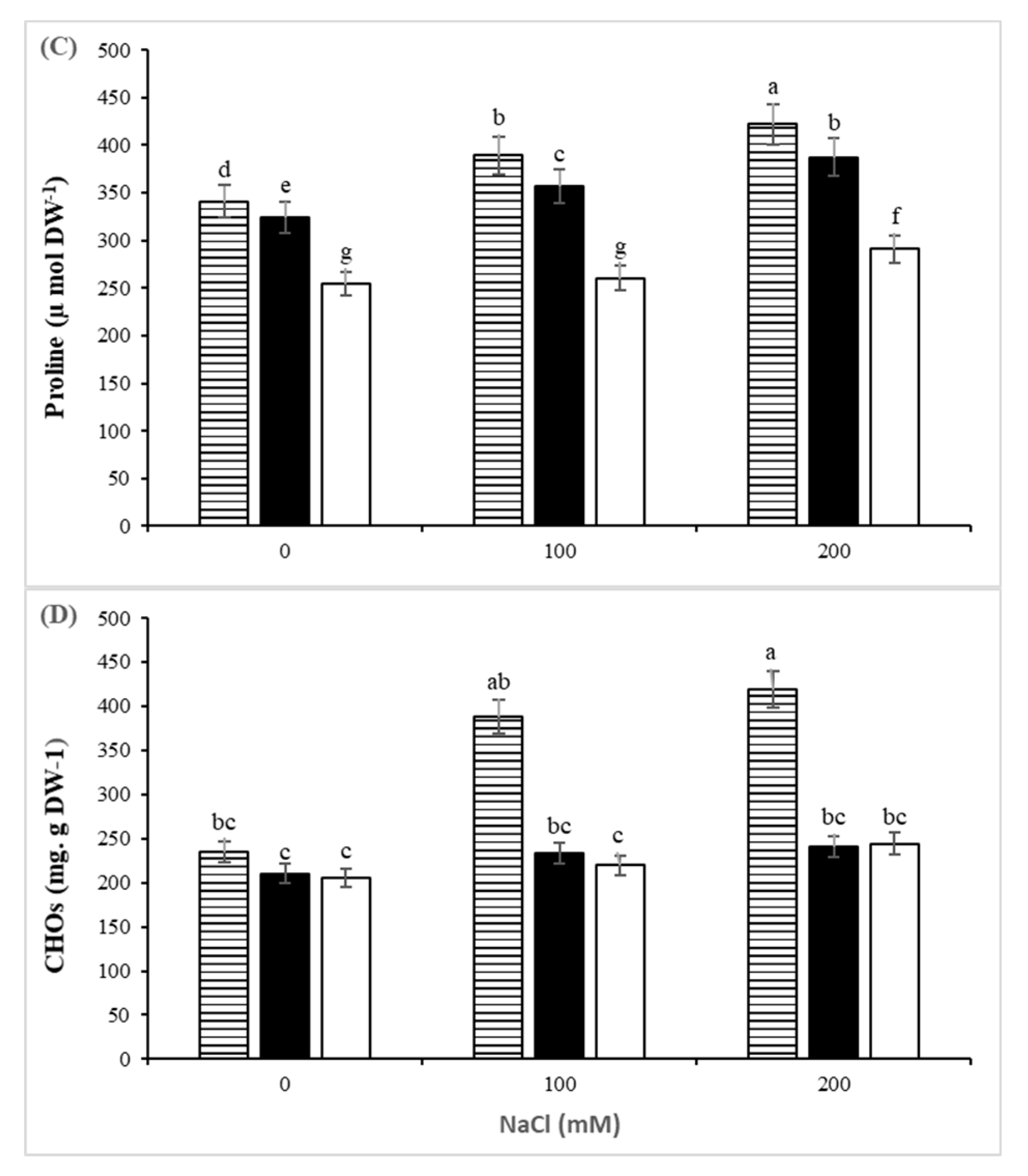 Agriculture 11 00708 g002b Agriculture 11 00708 g002b