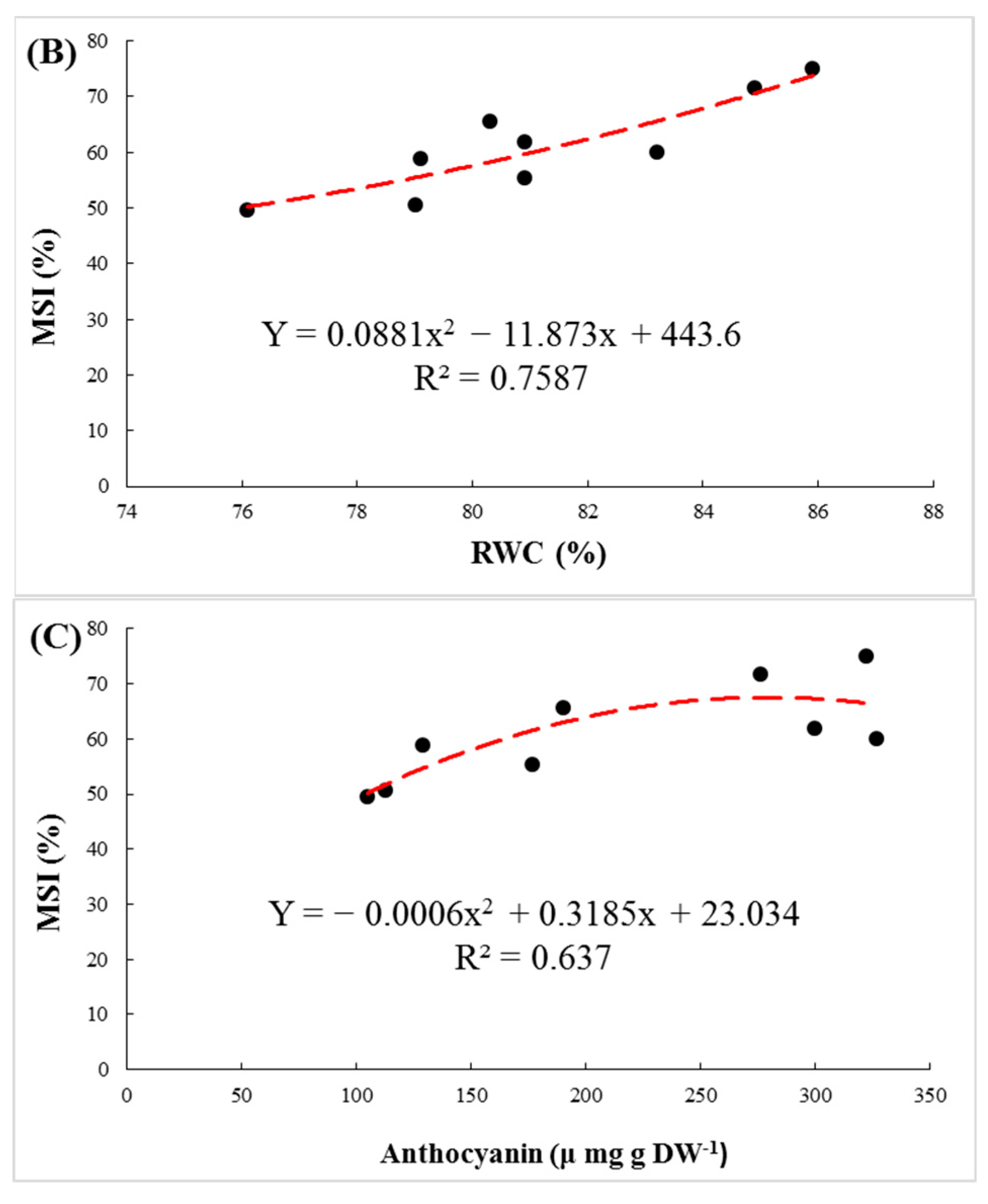 Agriculture 11 00708 g003b Agriculture 11 00708 g003b