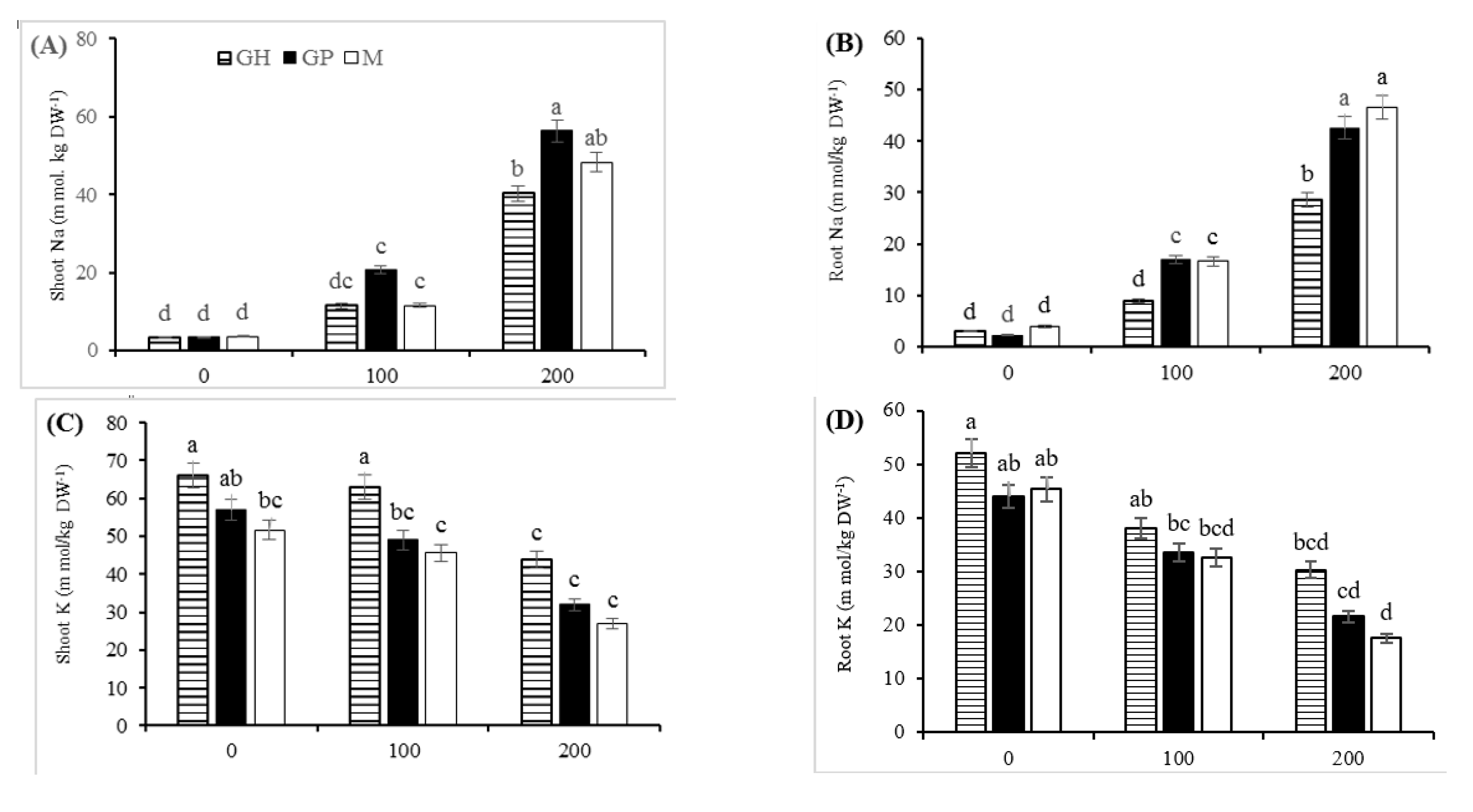 Agriculture 11 00708 g004a Agriculture 11 00708 g004a