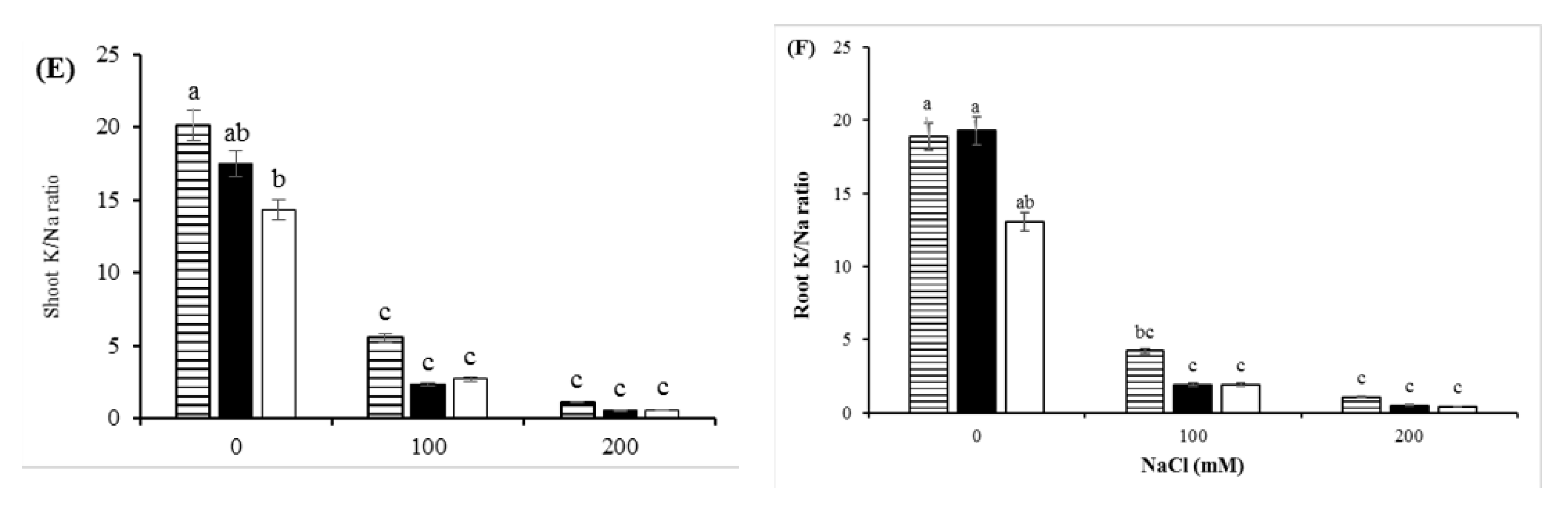 Agriculture 11 00708 g004b Agriculture 11 00708 g004b