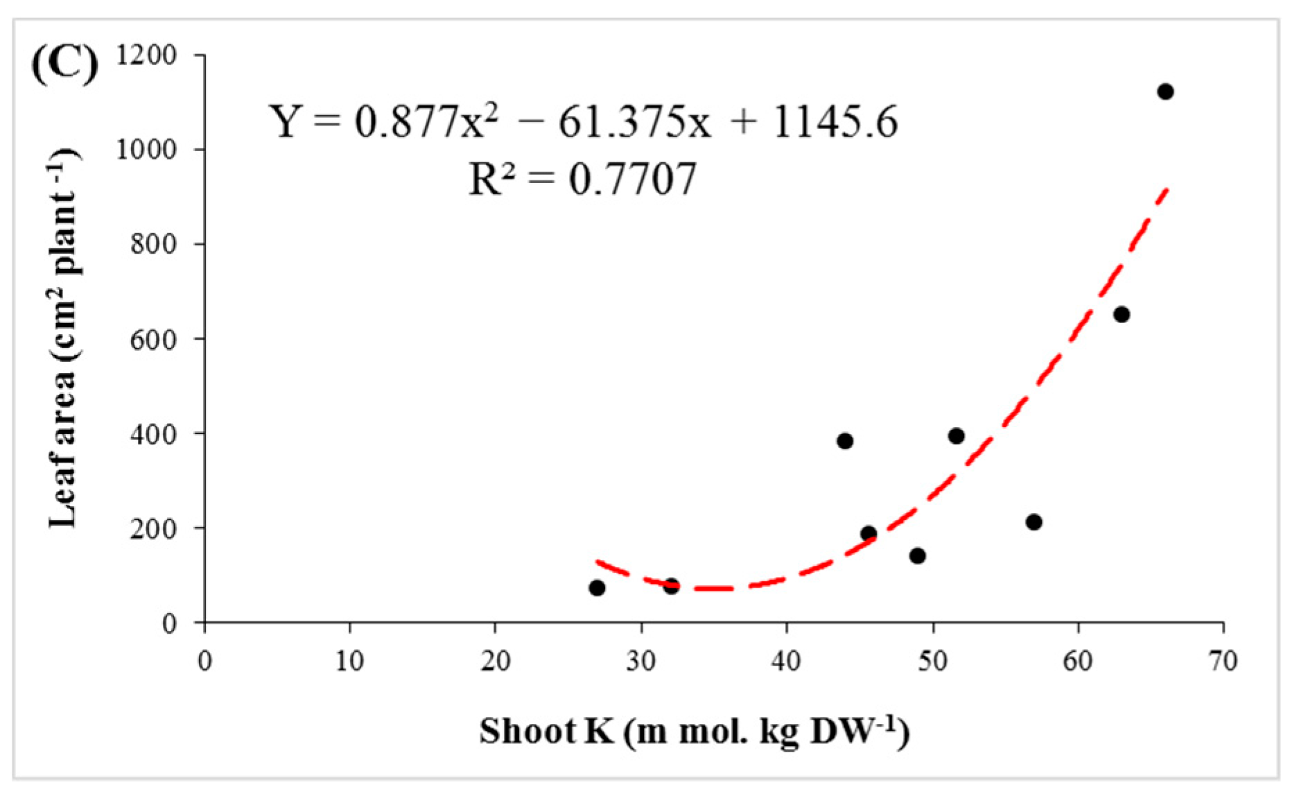 Agriculture 11 00708 g005b Agriculture 11 00708 g005b
