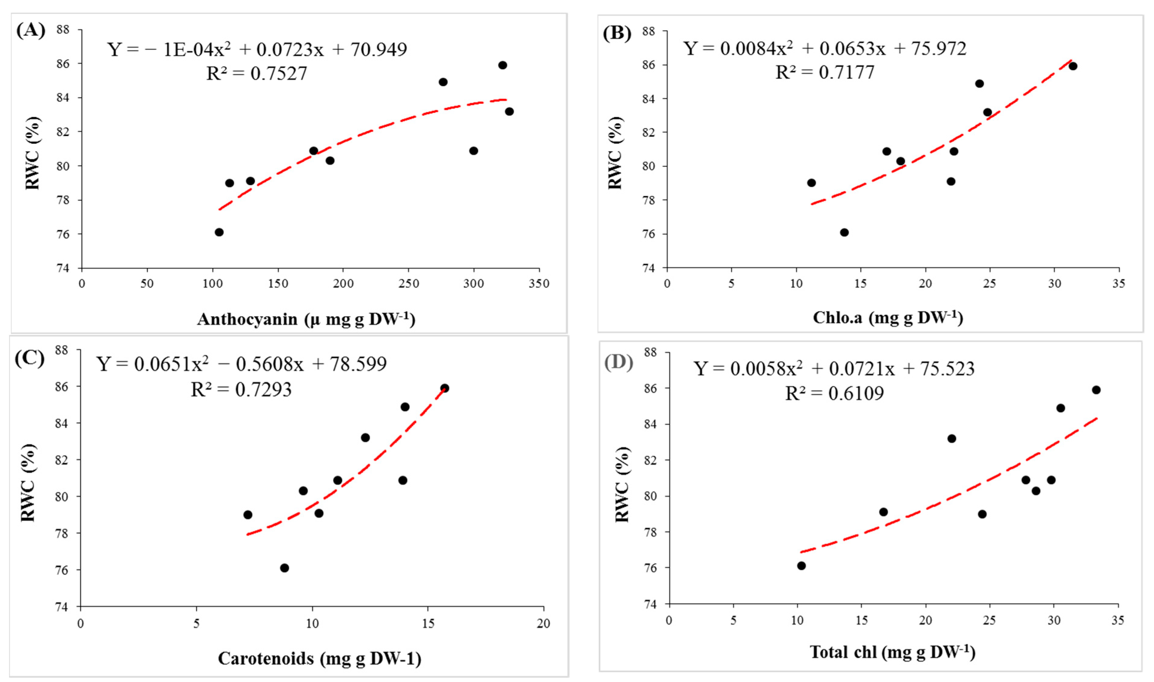 Agriculture 11 00708 g006 Agriculture 11 00708 g006