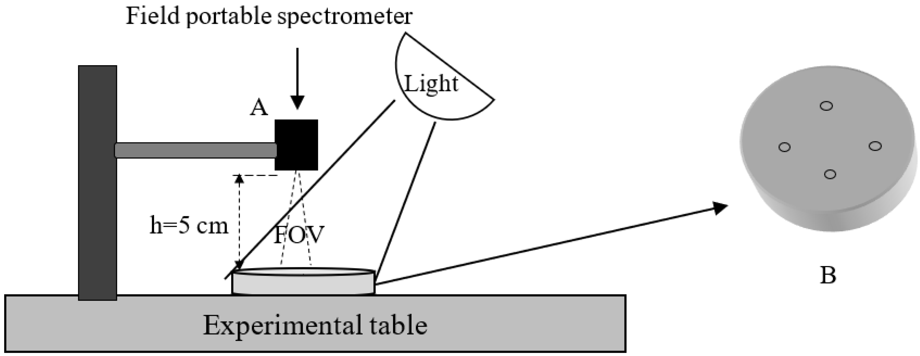 Agriculture 11 00710 g001