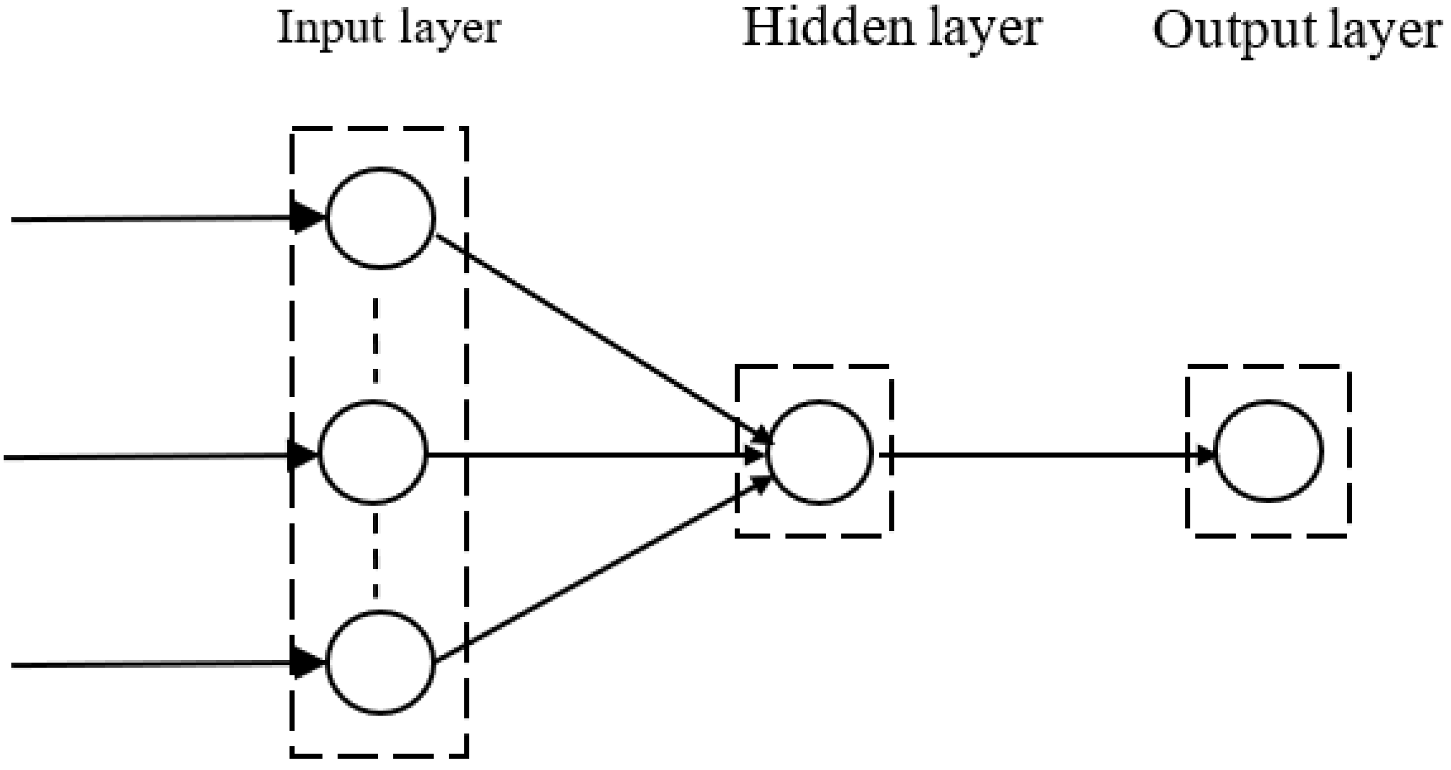 Agriculture 11 00710 g002