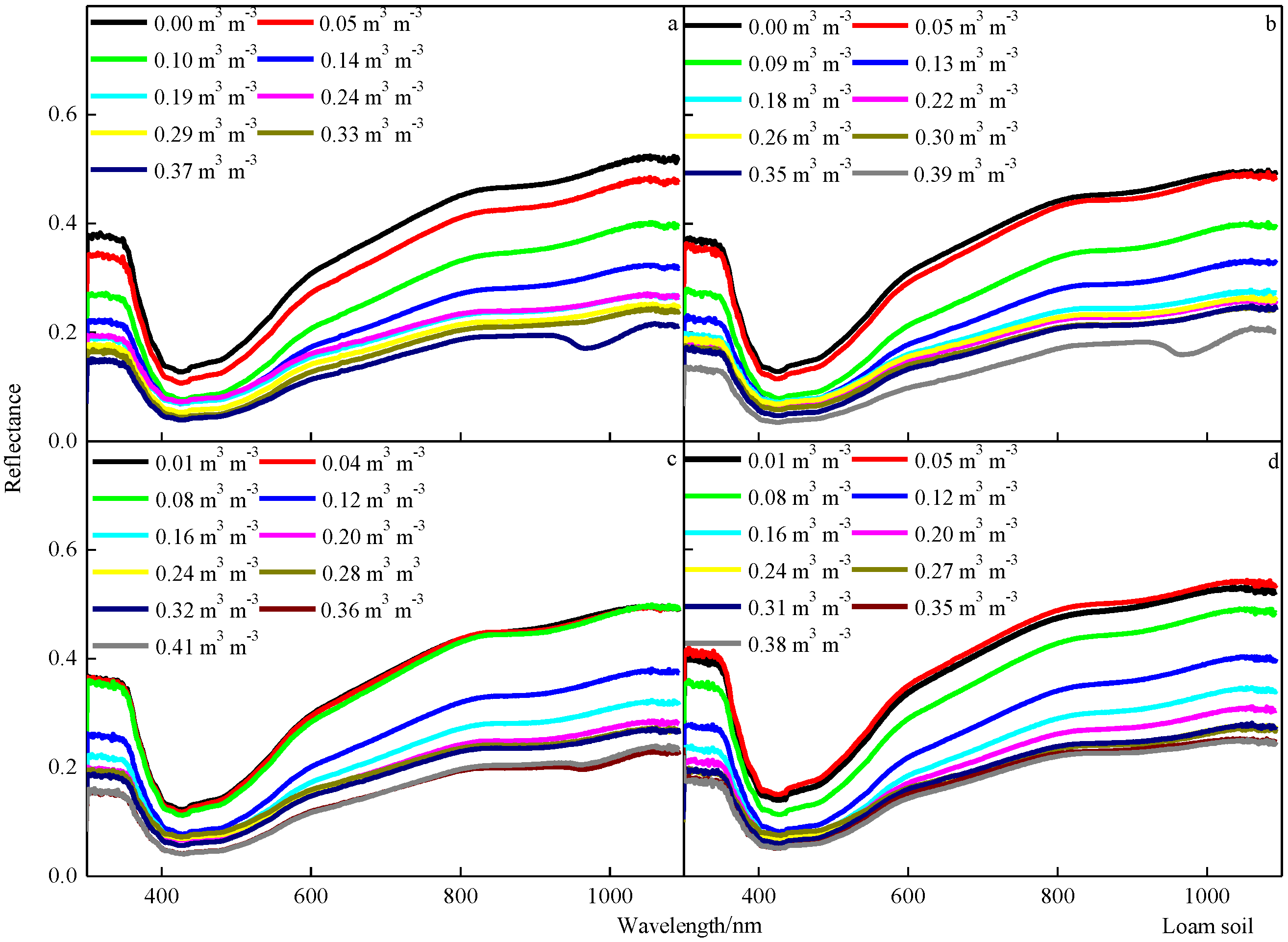 Agriculture 11 00710 g003