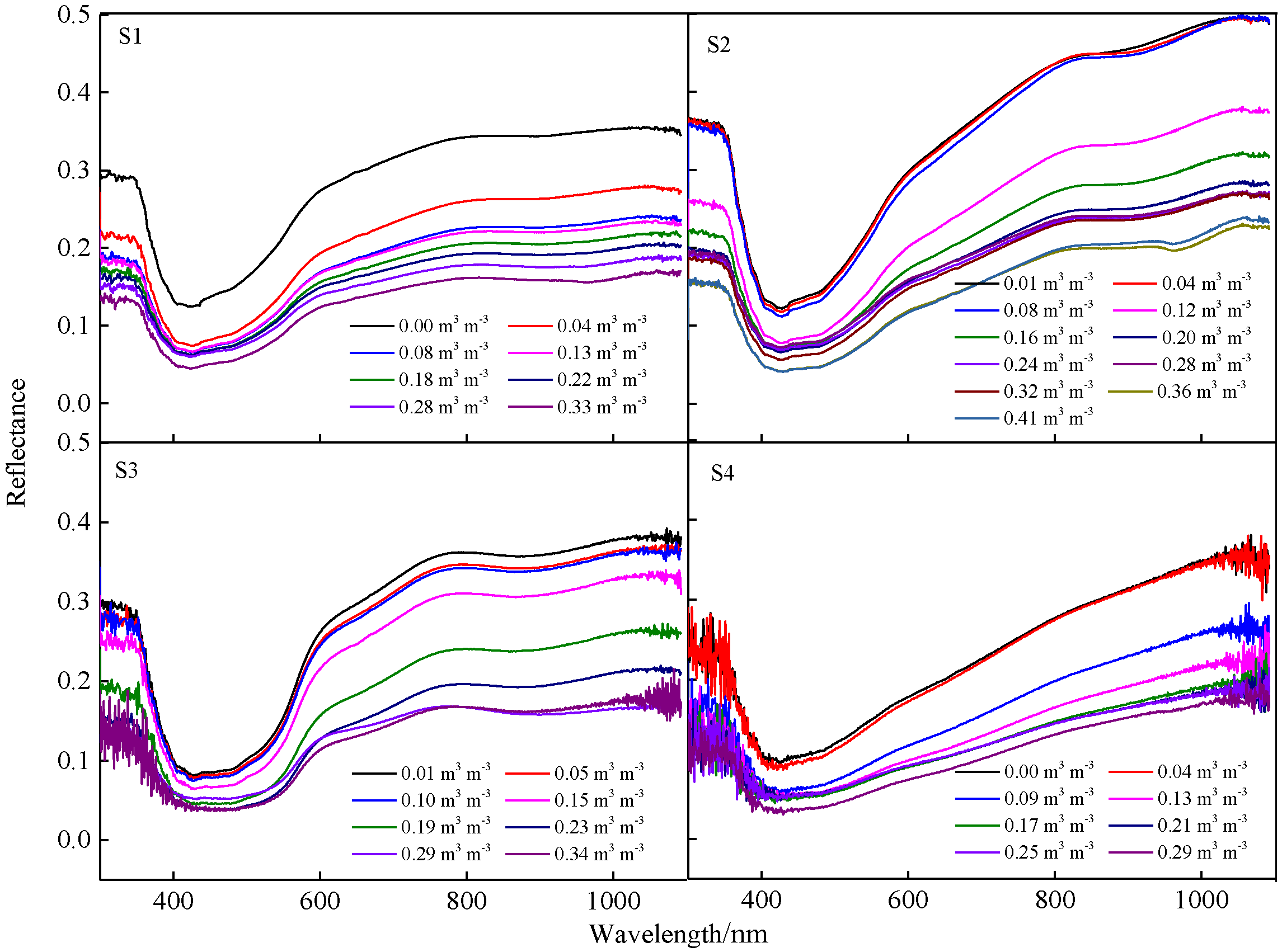 Agriculture 11 00710 g004