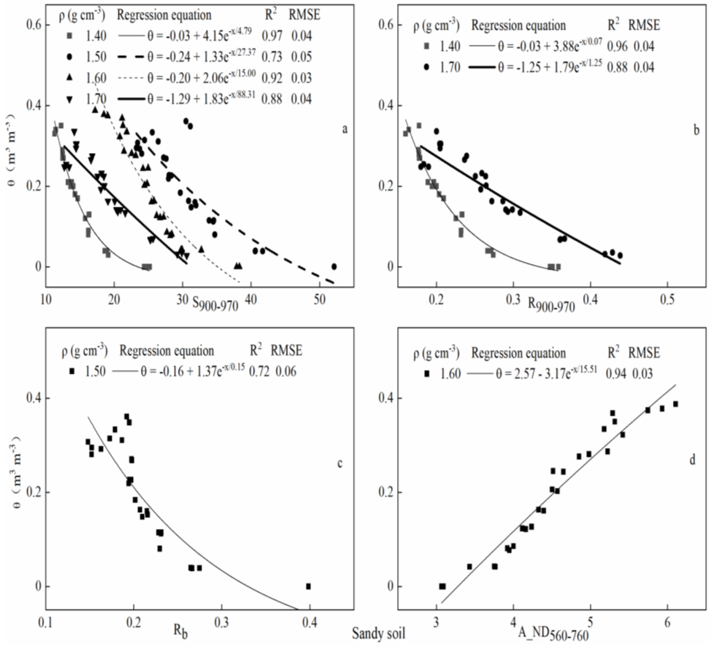 Agriculture 11 00710 g005
