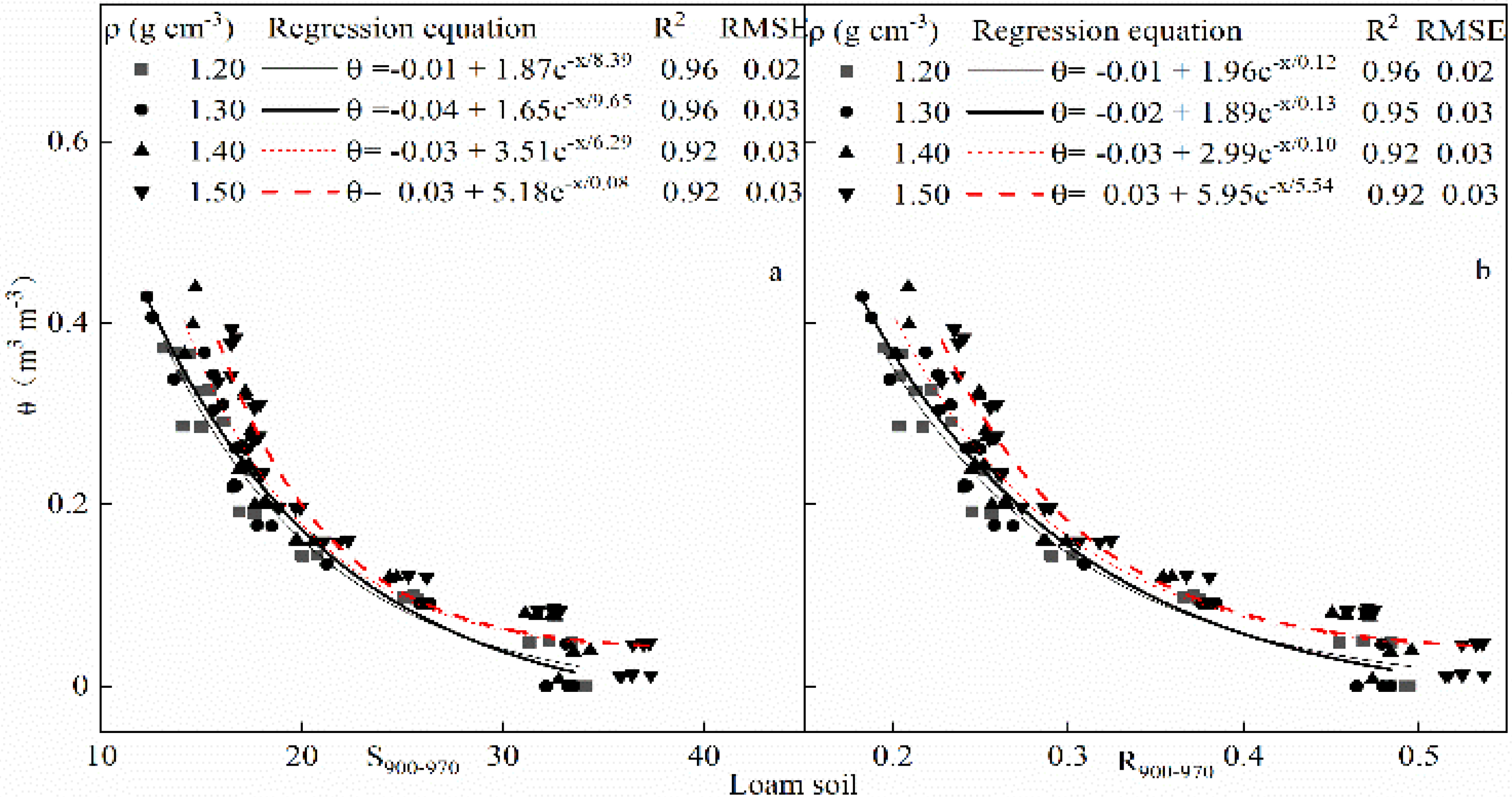 Agriculture 11 00710 g006