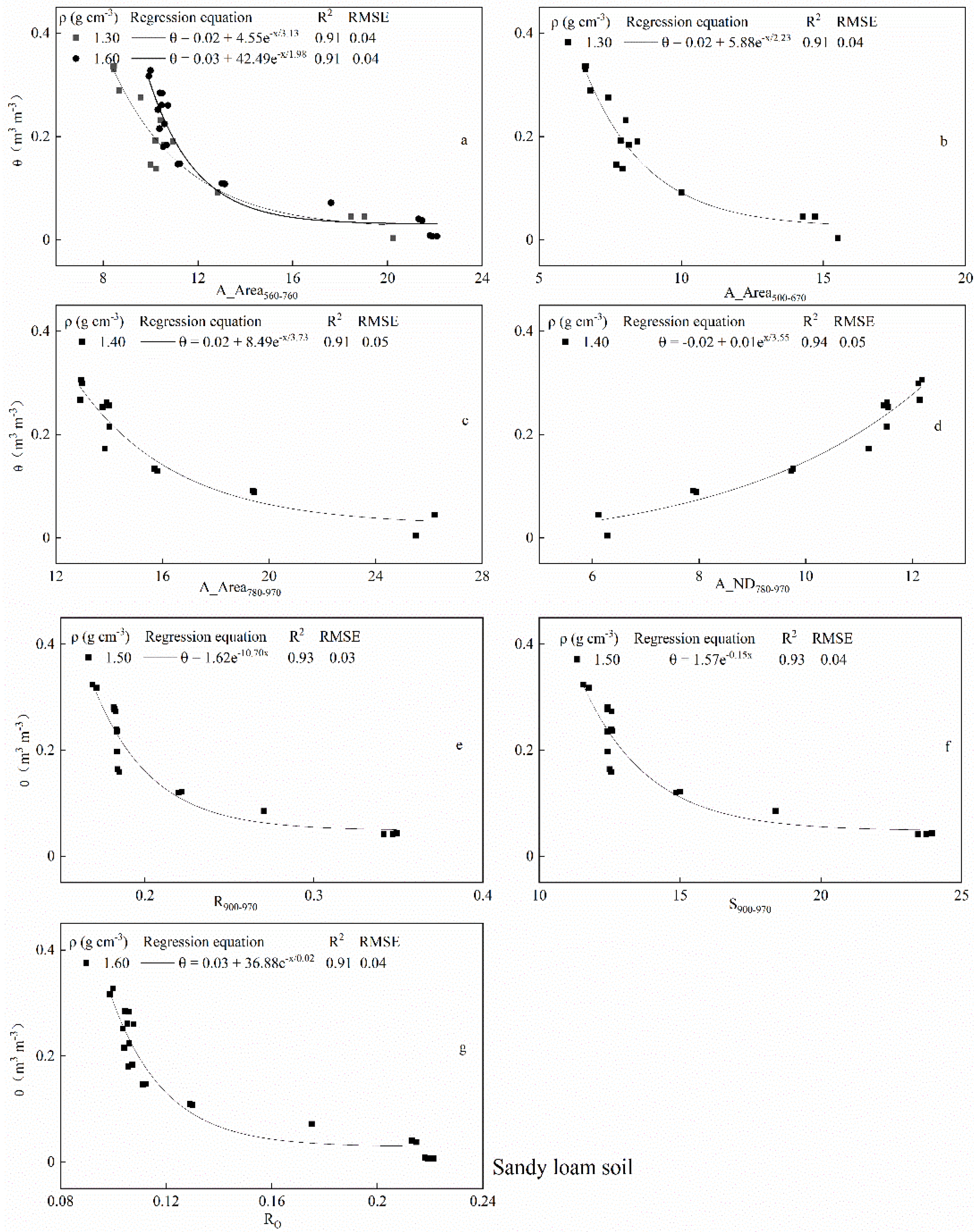 Agriculture 11 00710 g008