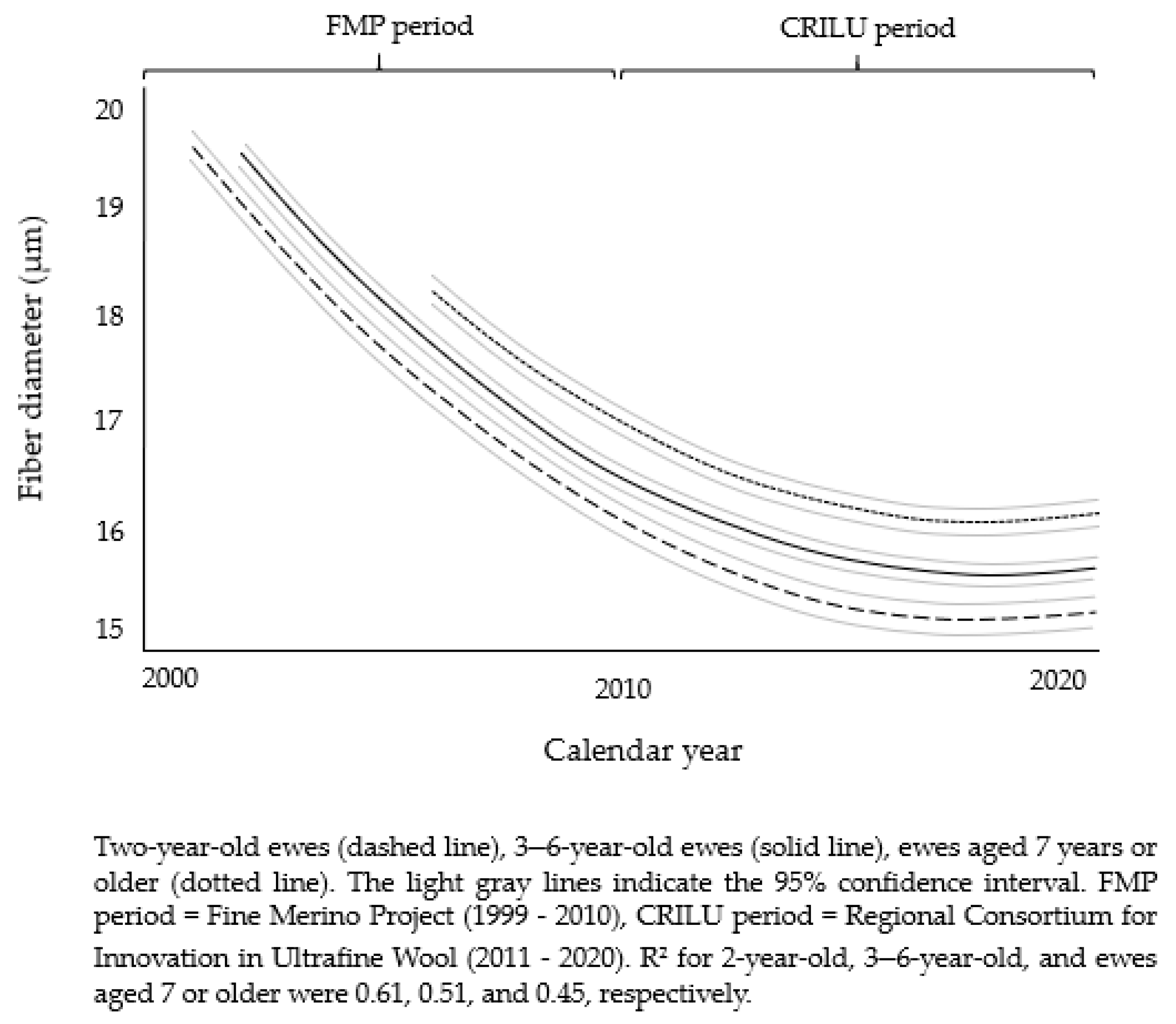 Agriculture 11 00712 g001 550