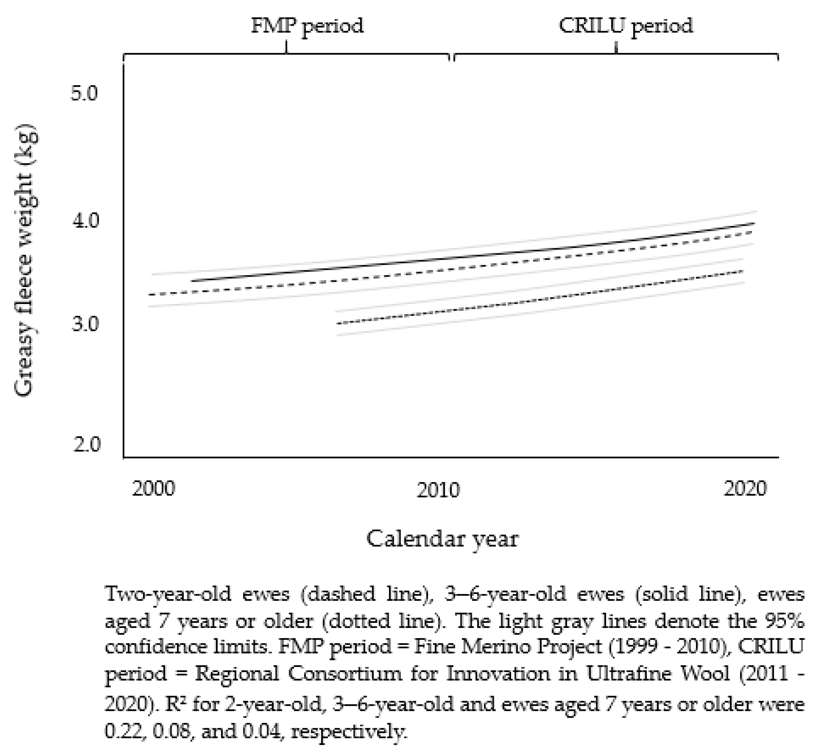 Agriculture 11 00712 g002 550
