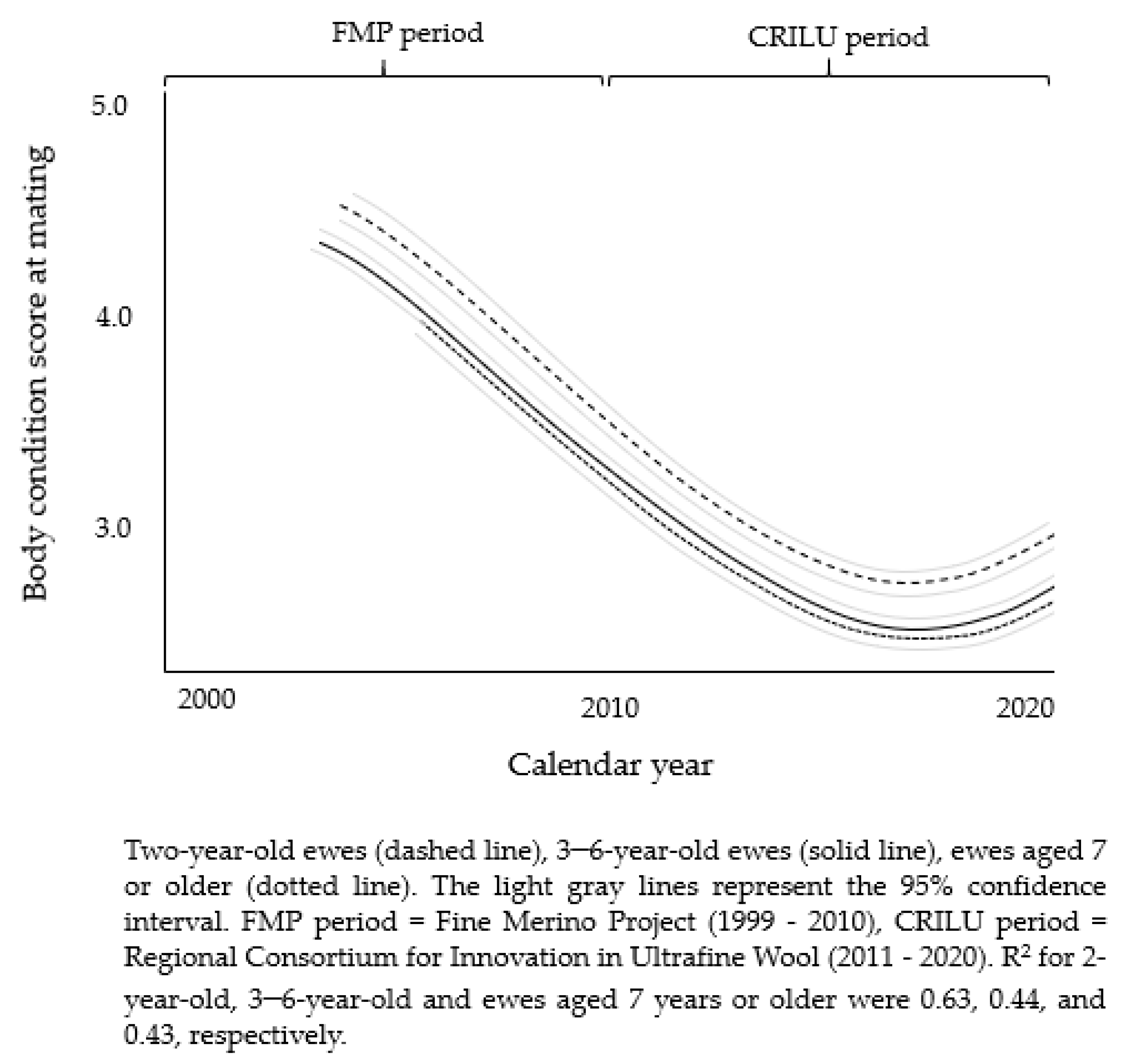Agriculture 11 00712 g004 550
