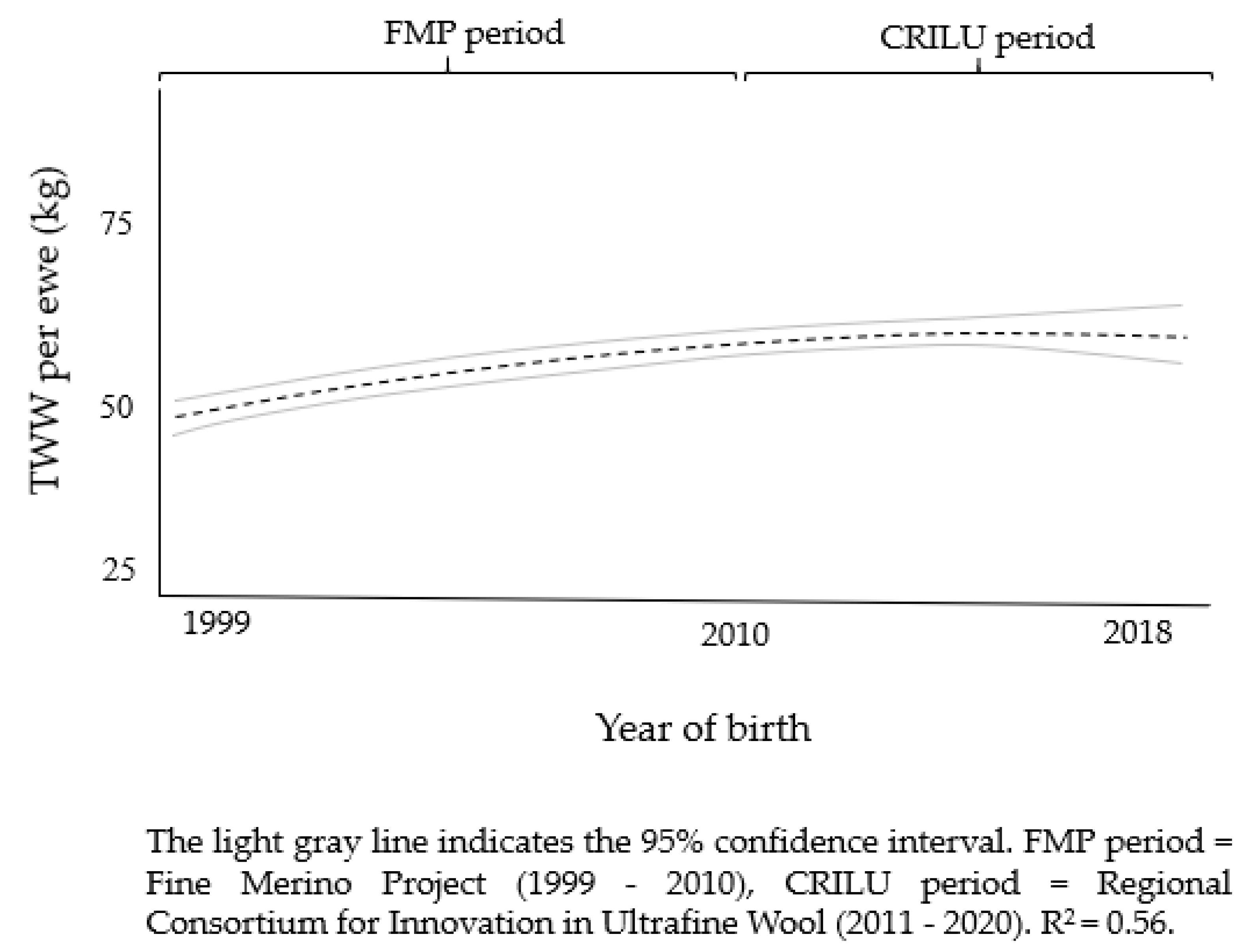 Agriculture 11 00712 g005 550