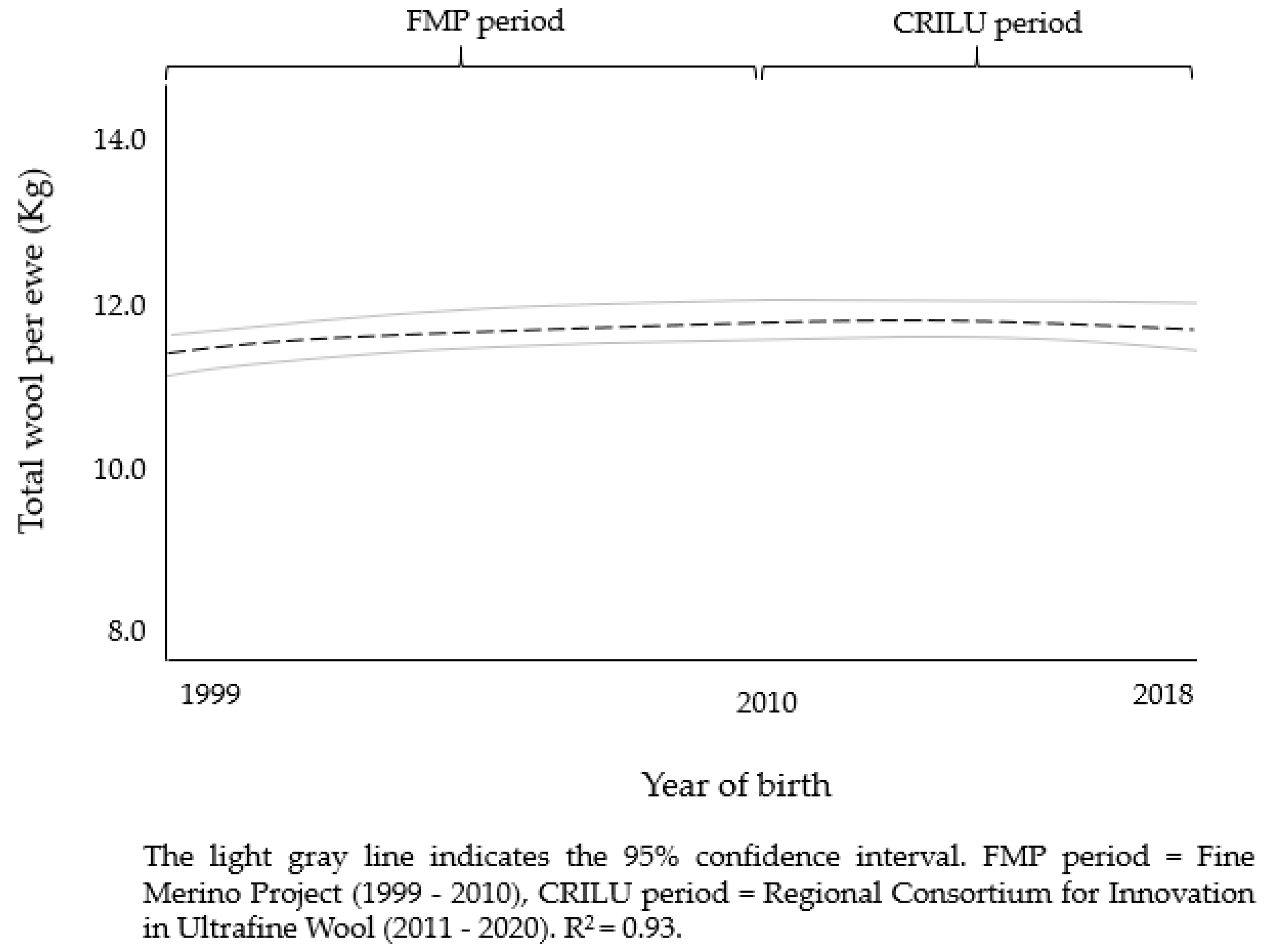 Agriculture 11 00712 g006 550