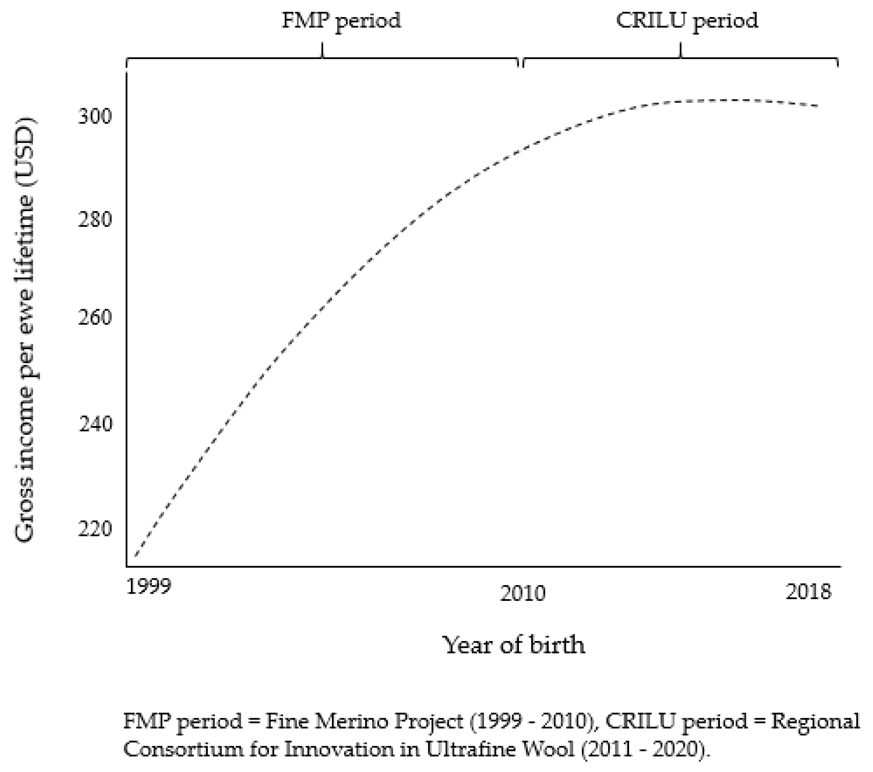 Agriculture 11 00712 g007 550