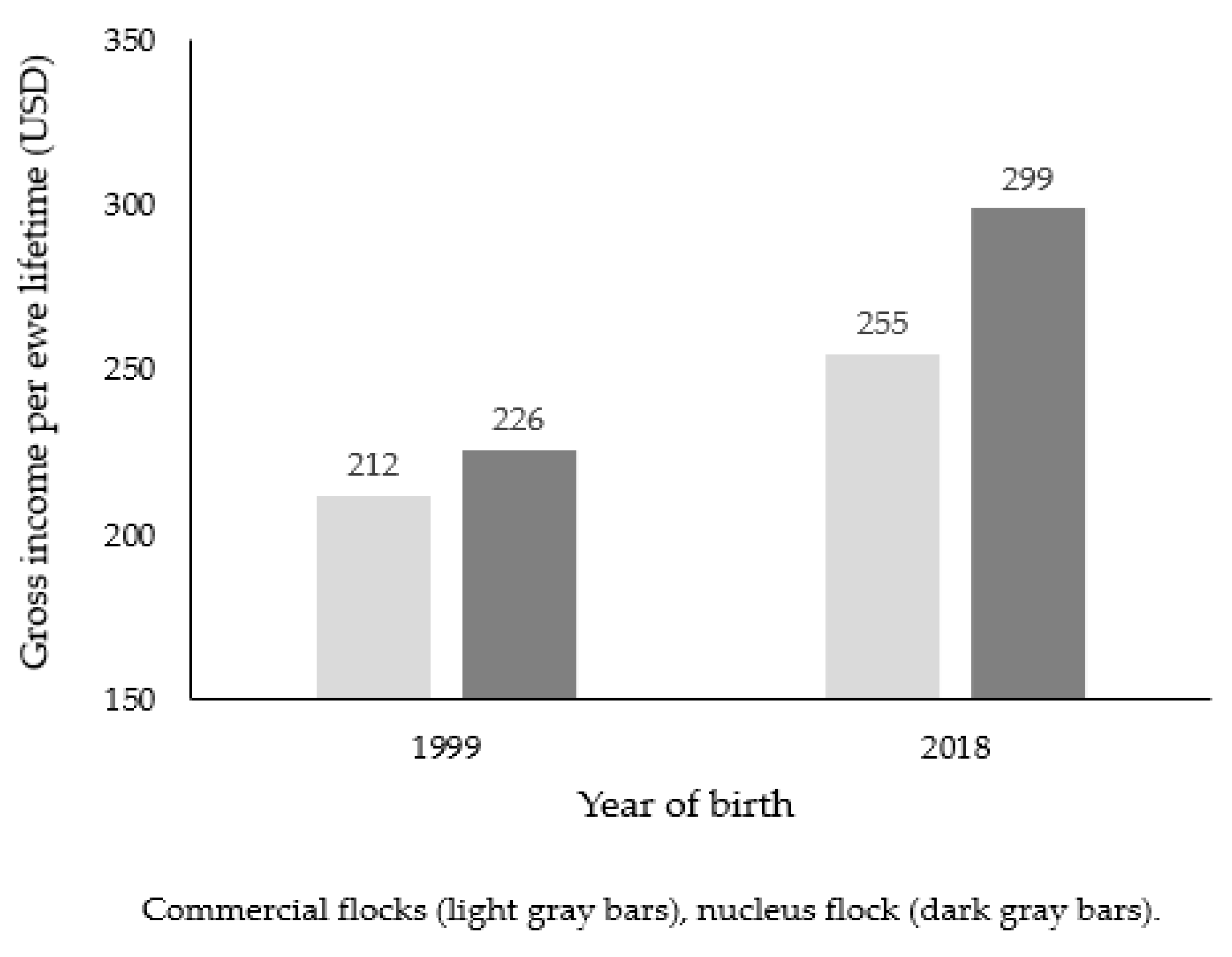 Agriculture 11 00712 g008 550
