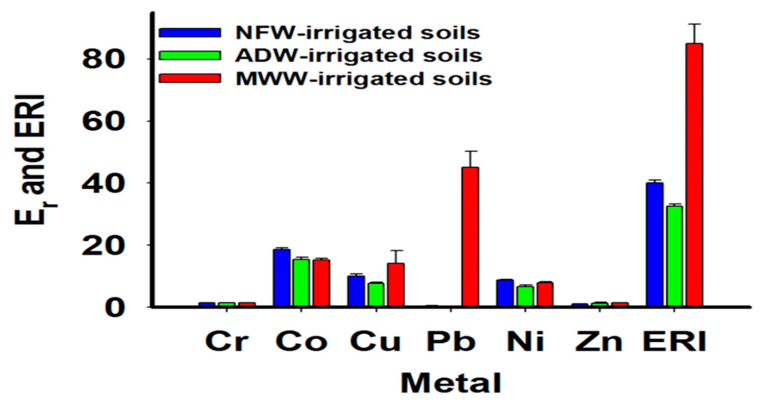 Agriculture 11 00713 g003