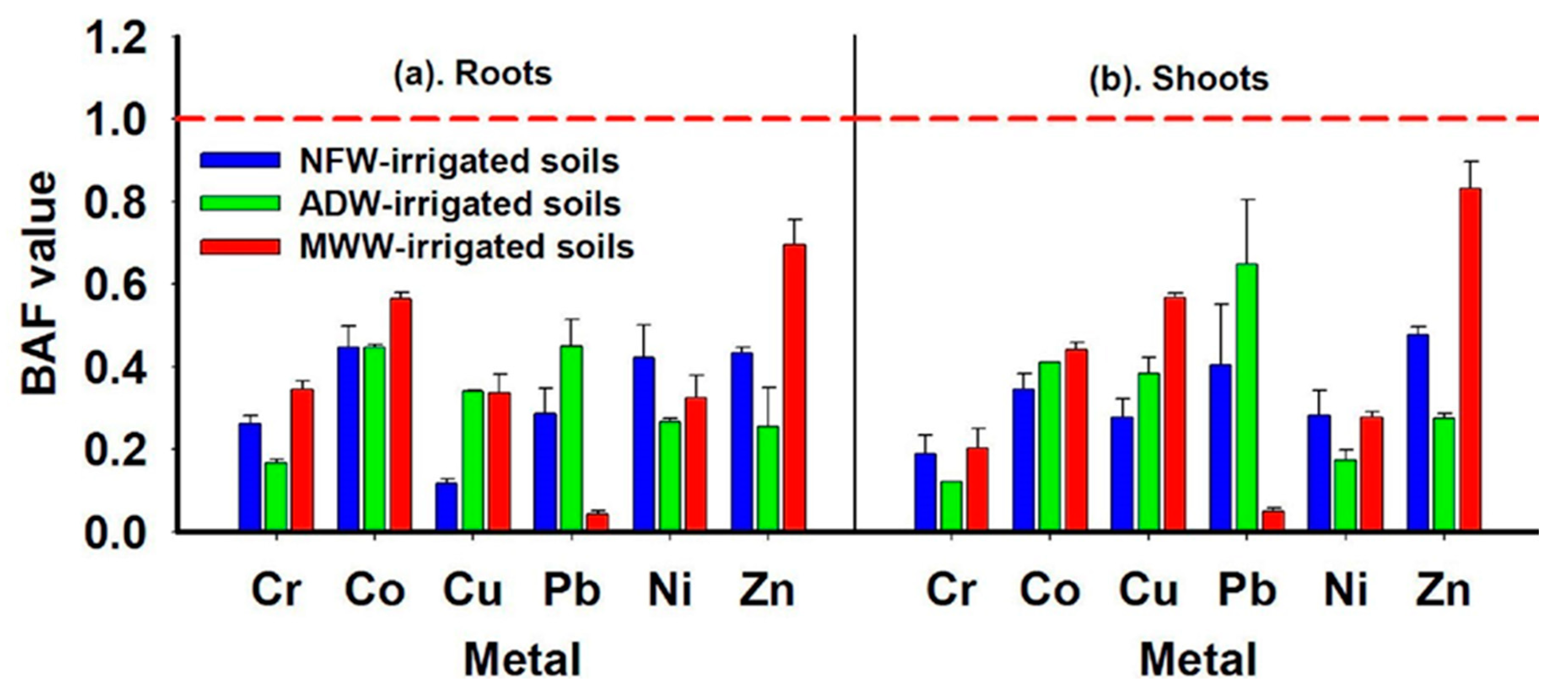 Agriculture 11 00713 g005