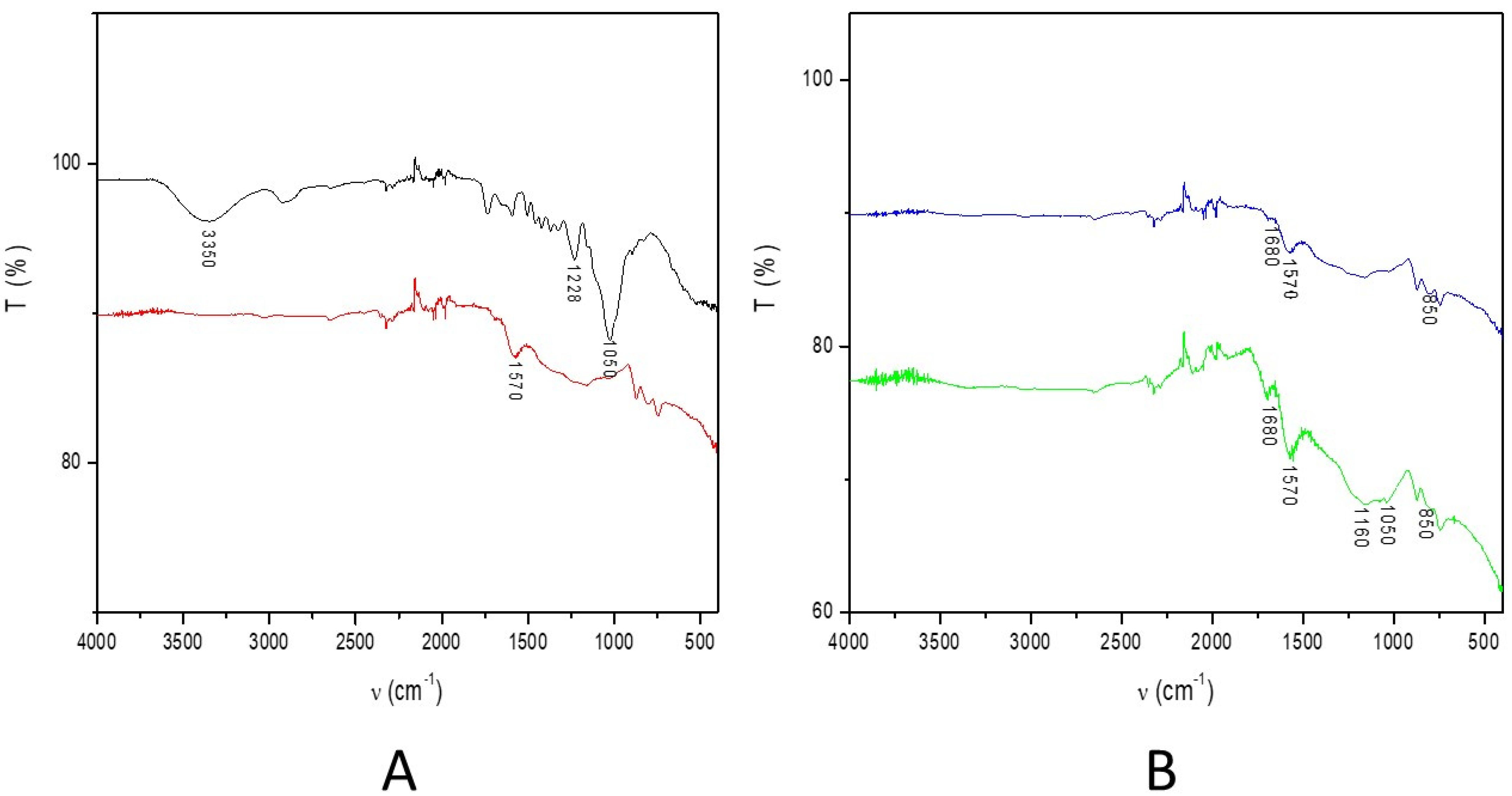 Agriculture 11 00714 g003