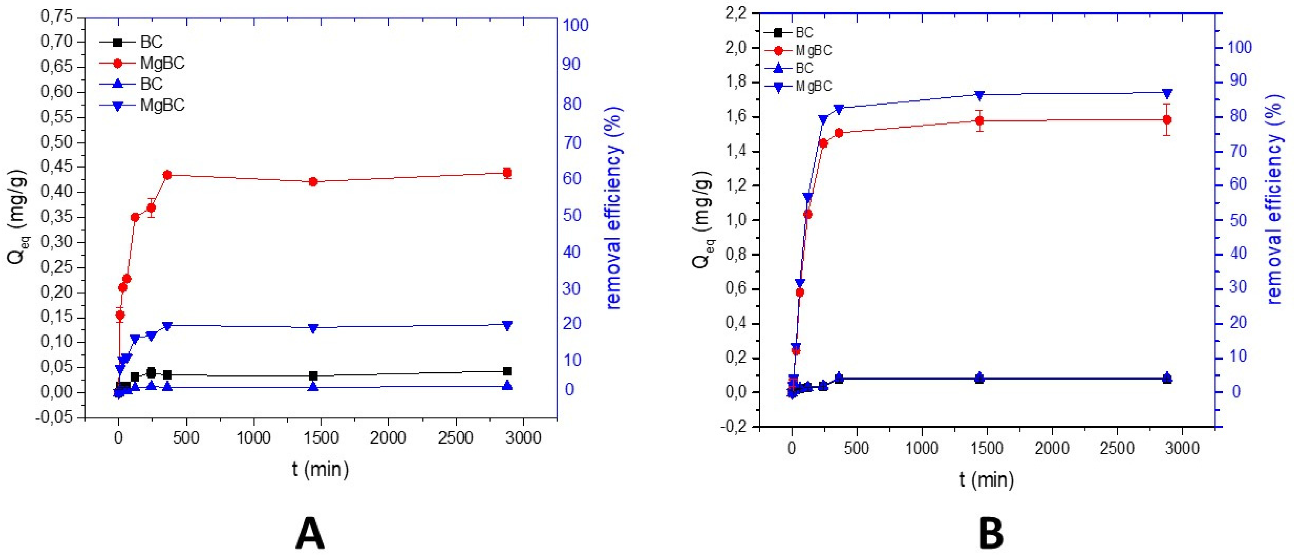 Agriculture 11 00714 g004