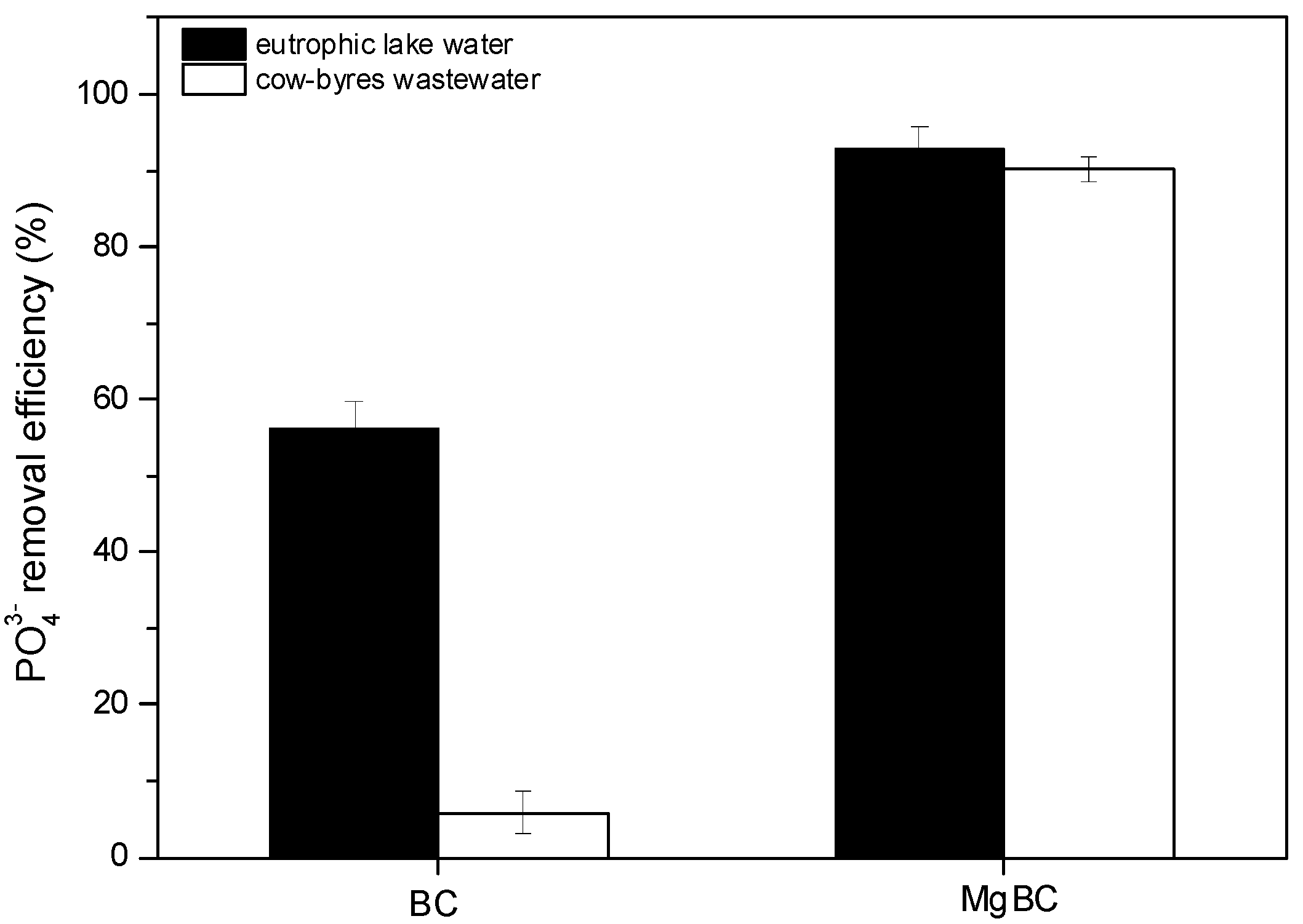 Agriculture 11 00714 g006