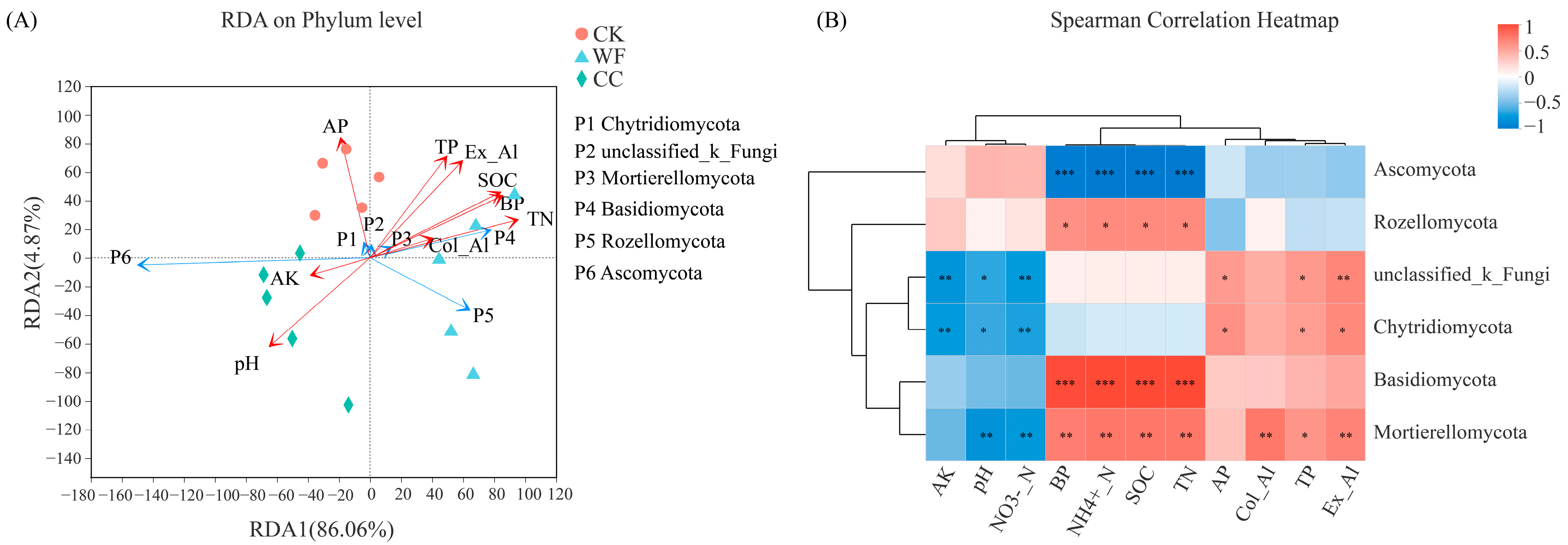 Agriculture 11 00716 g005