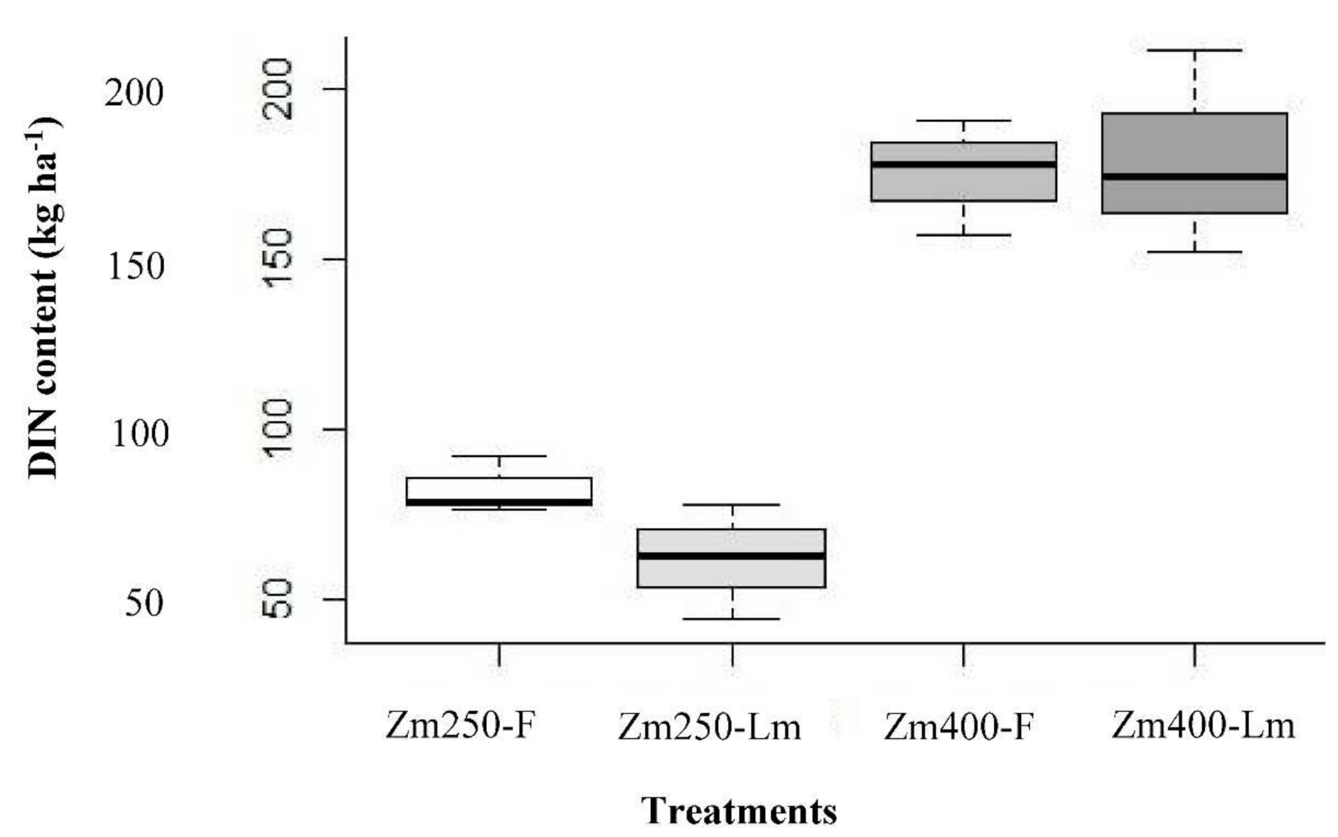 Agriculture 11 00721 g005