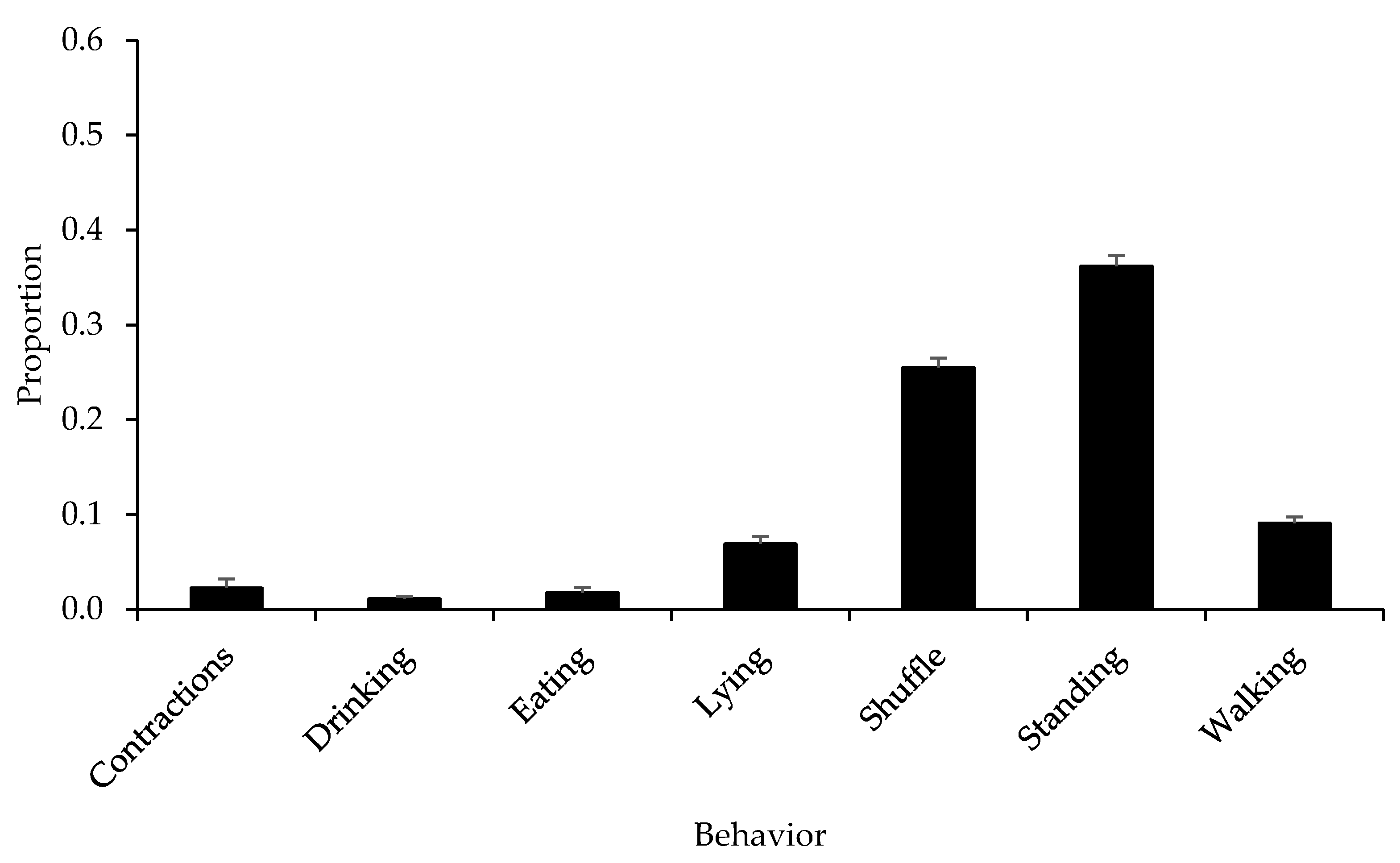 Agriculture 11 00722 g003 550