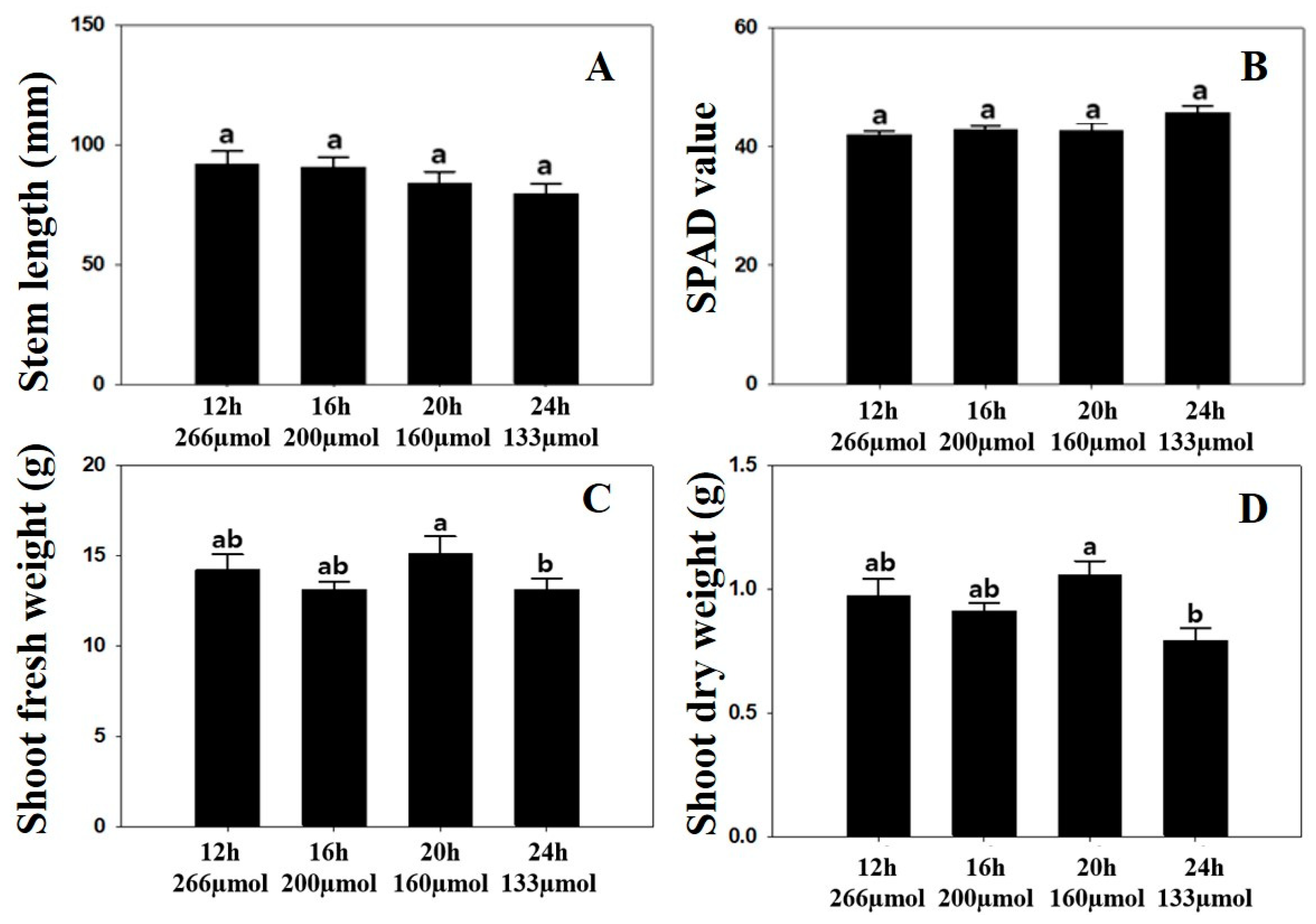 Agriculture 11 00723 g001