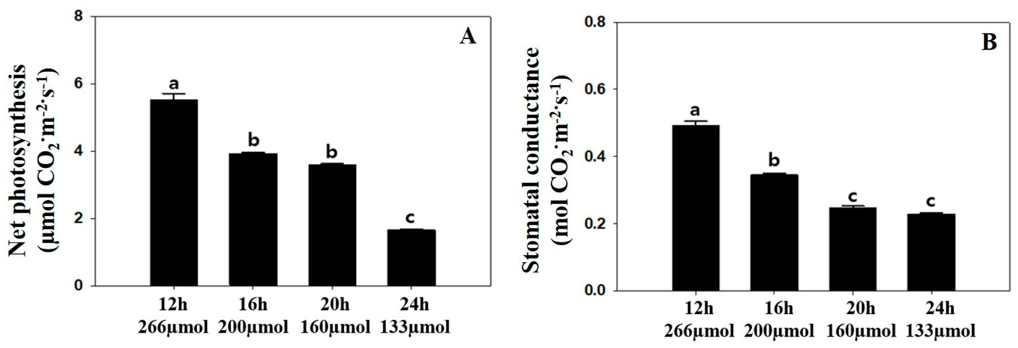 Agriculture 11 00723 g002