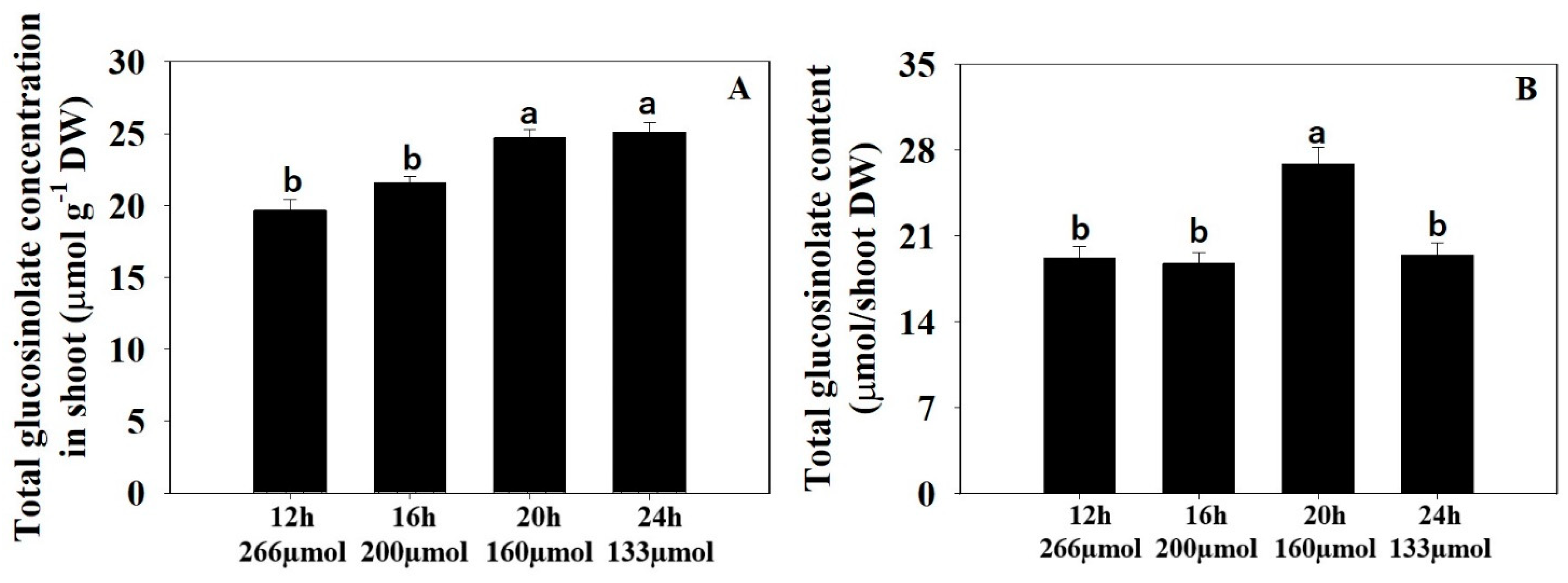 Agriculture 11 00723 g003