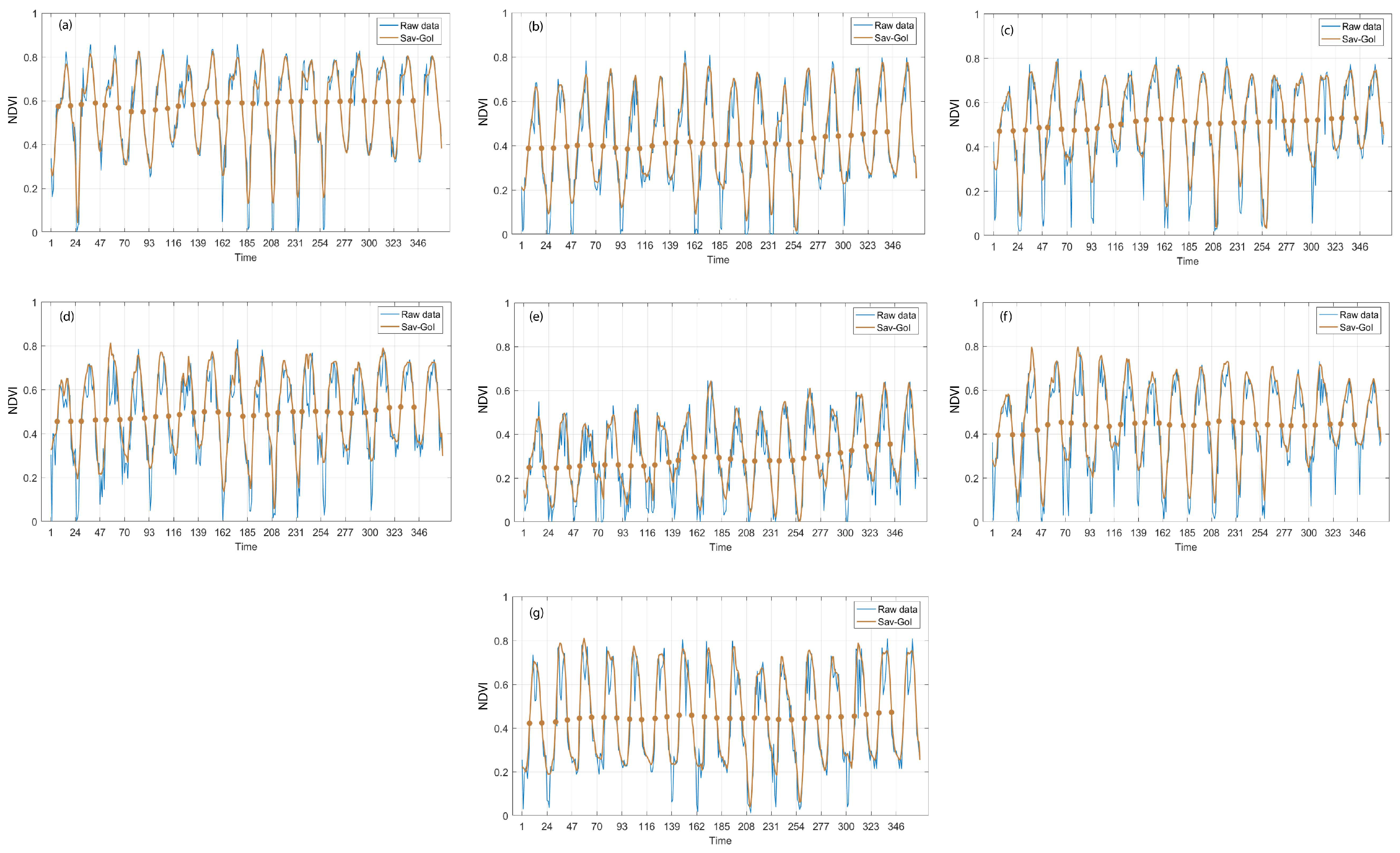 Agriculture 11 00724 g004 550