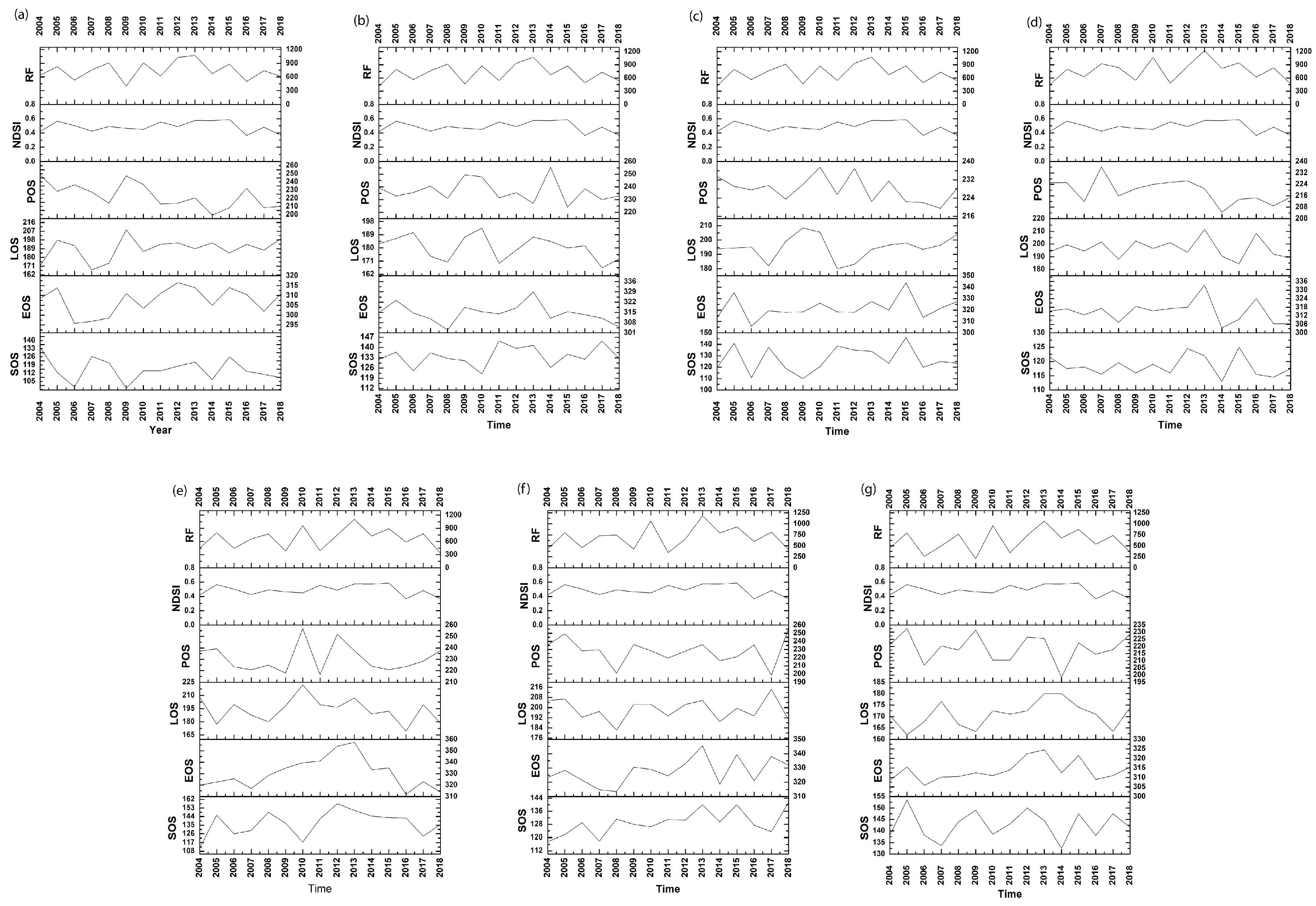 Agriculture 11 00724 g005 550