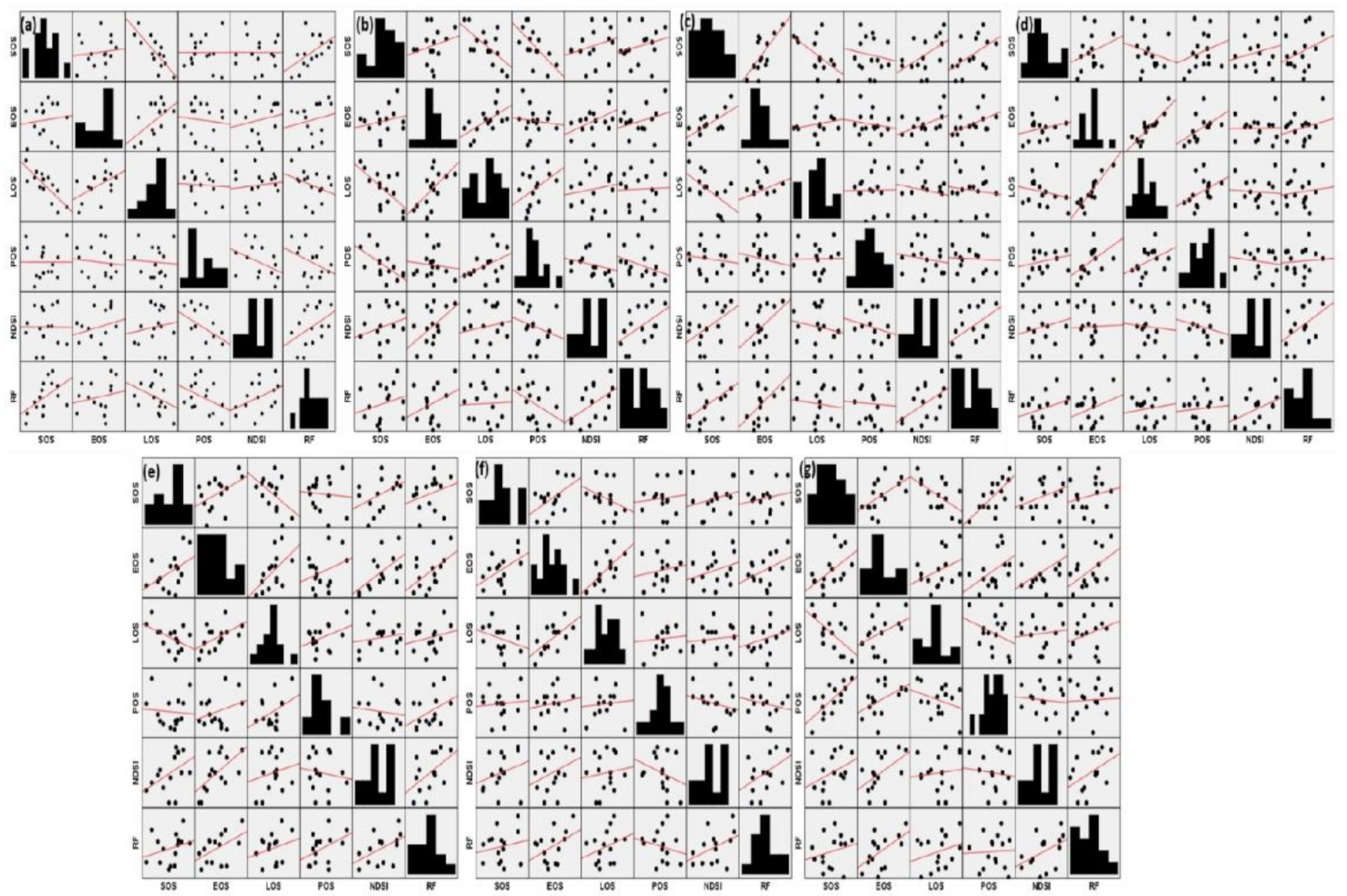 Agriculture 11 00724 g007 550