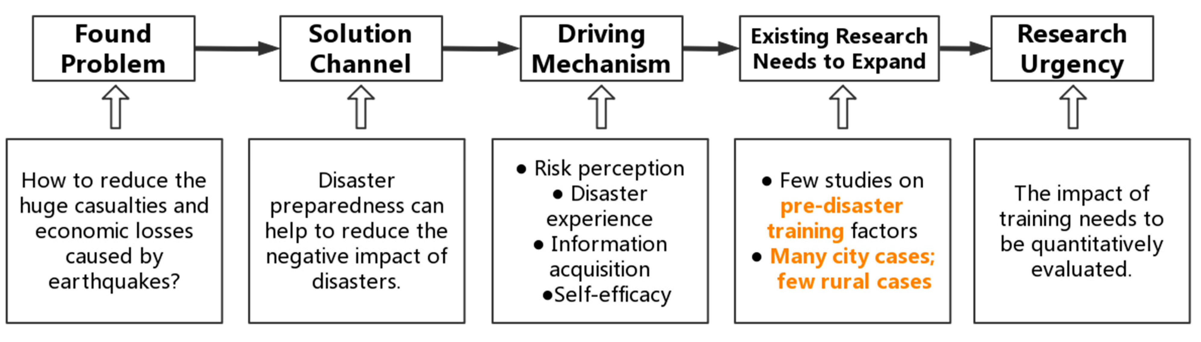 Agriculture 11 00726 g001