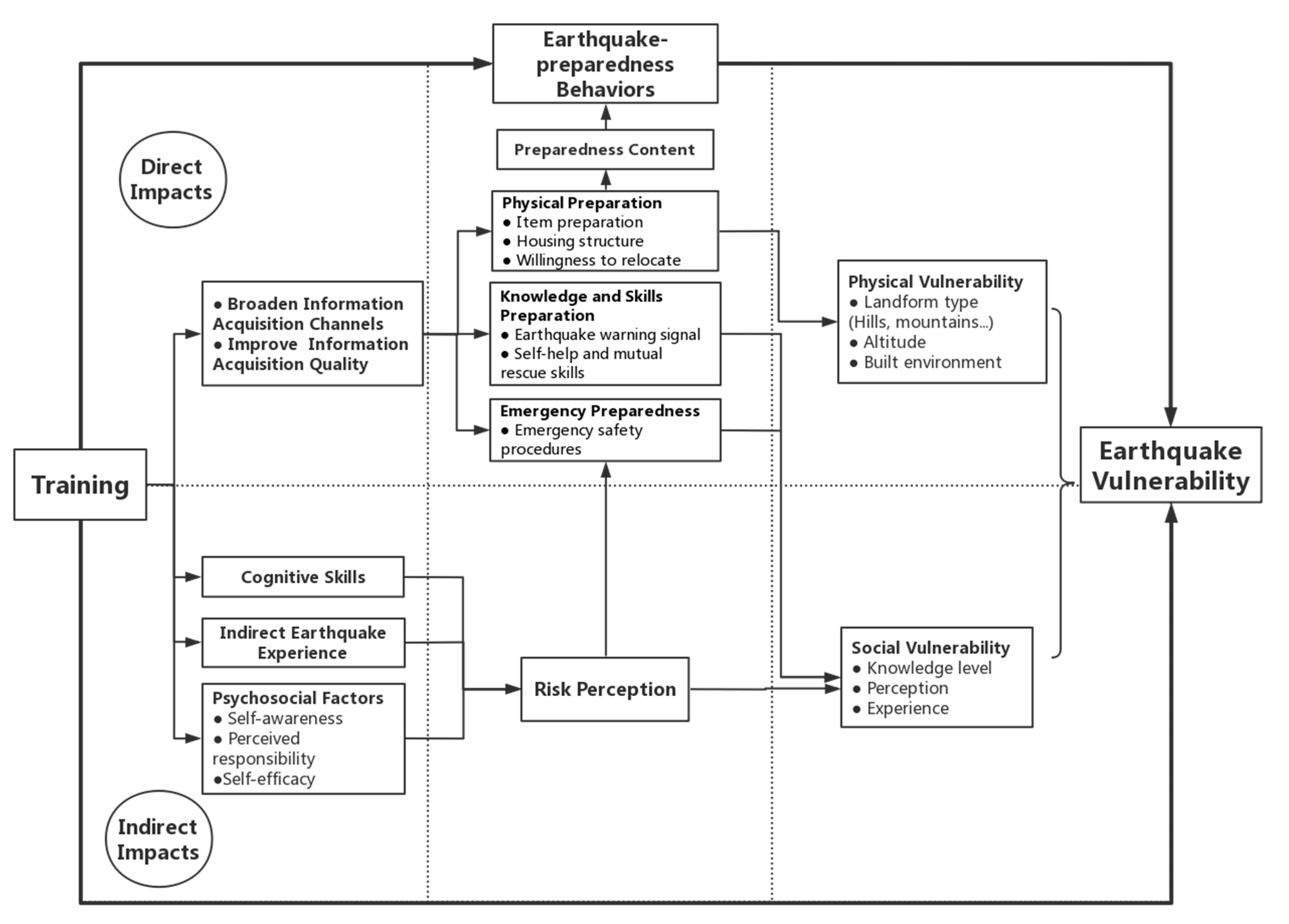 Agriculture 11 00726 g002