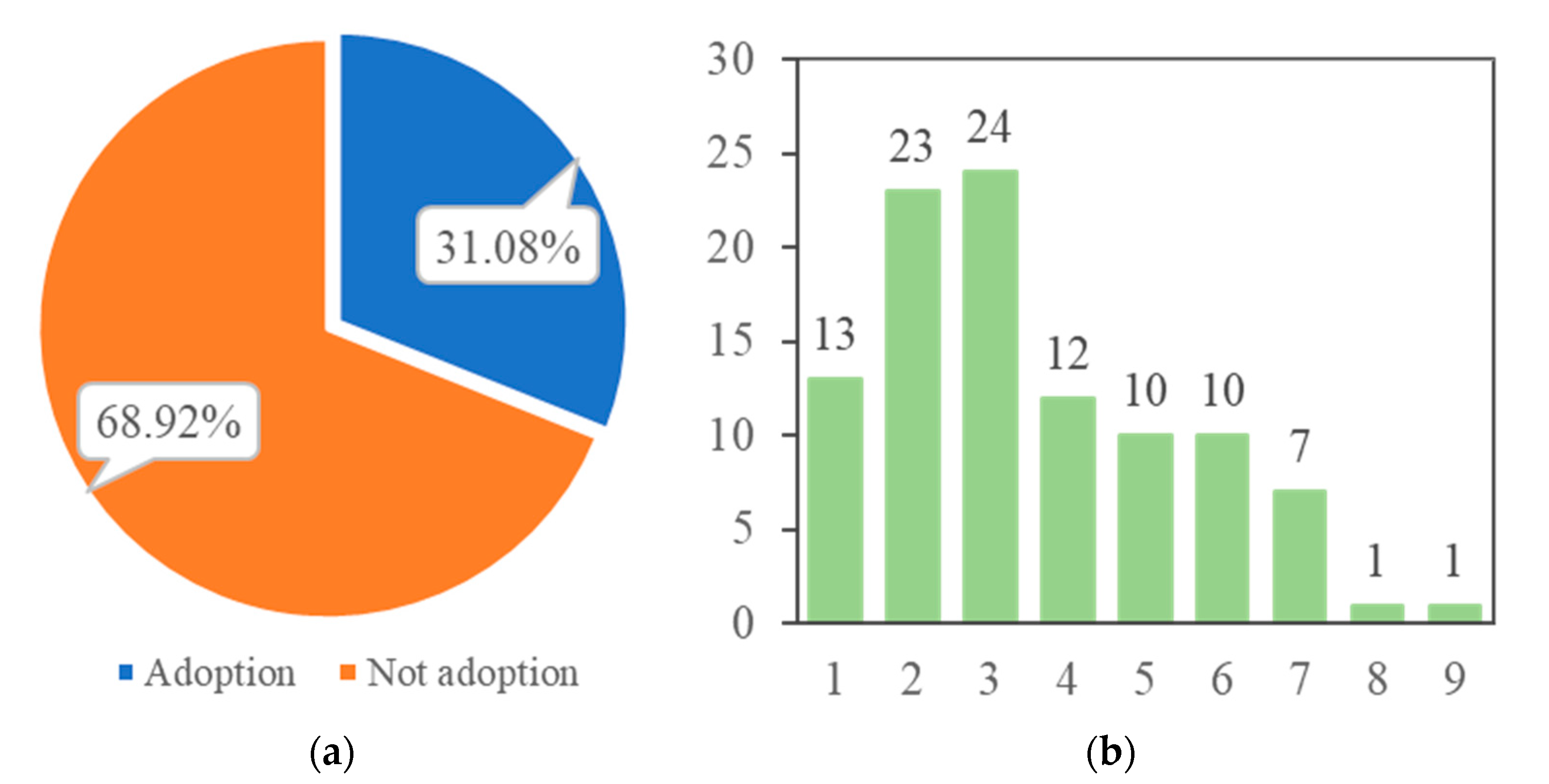 Agriculture 11 00726 g003