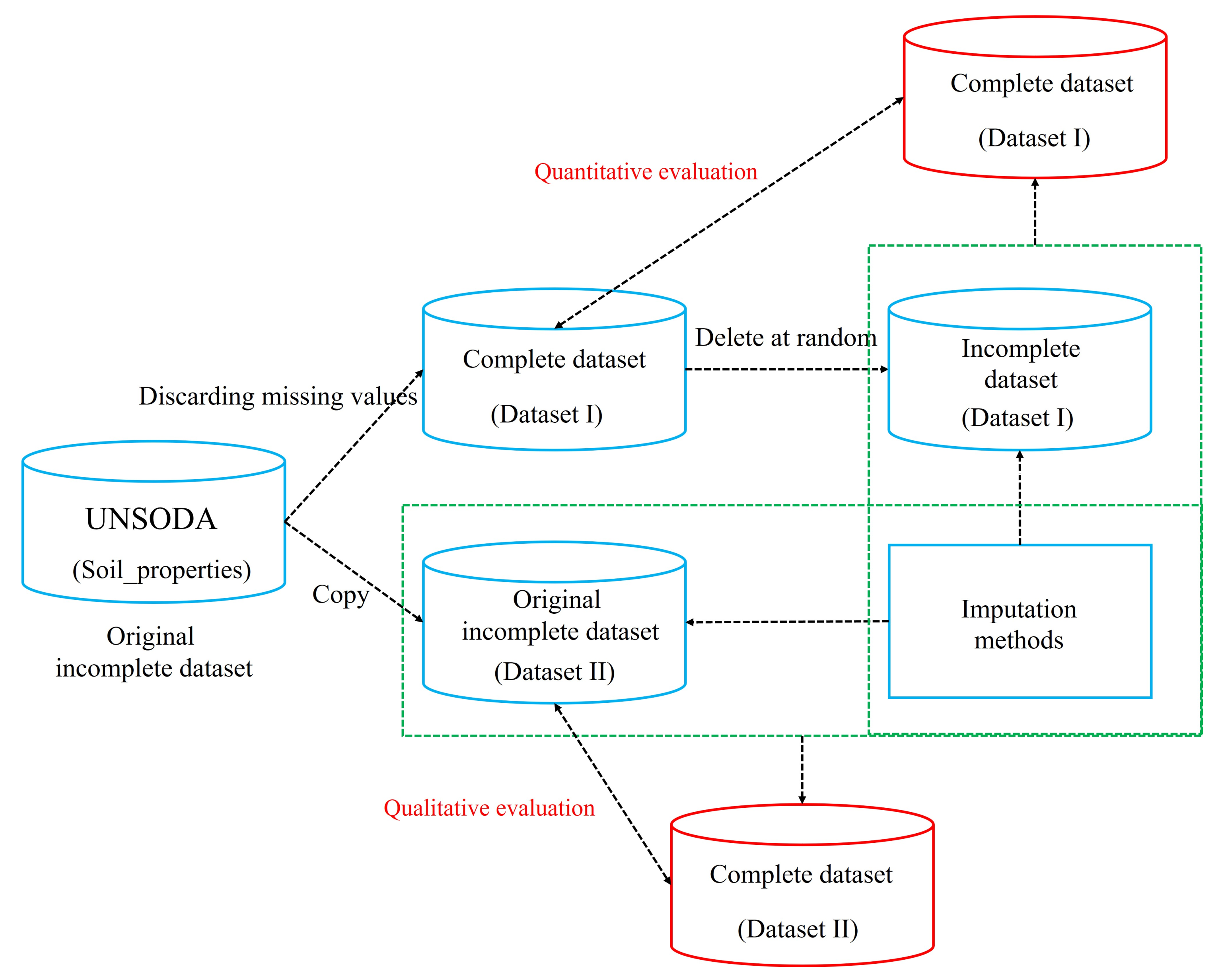 Agriculture 11 00727 g004 550