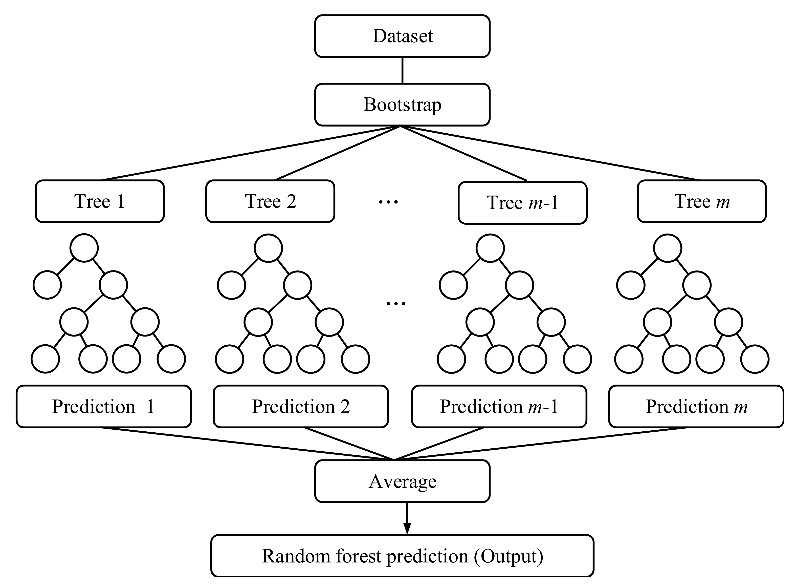 Agriculture 11 00727 g006 550