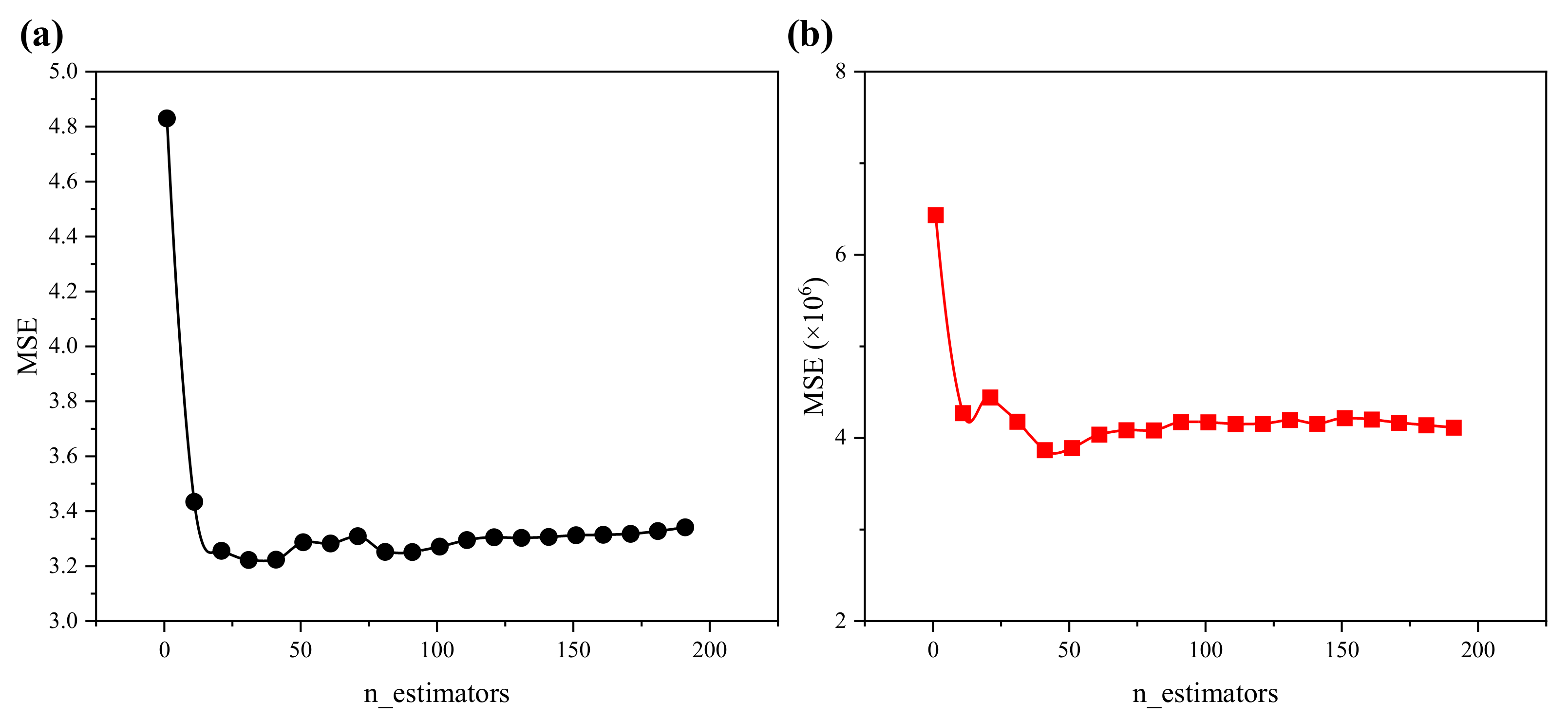 Agriculture 11 00727 g009 550