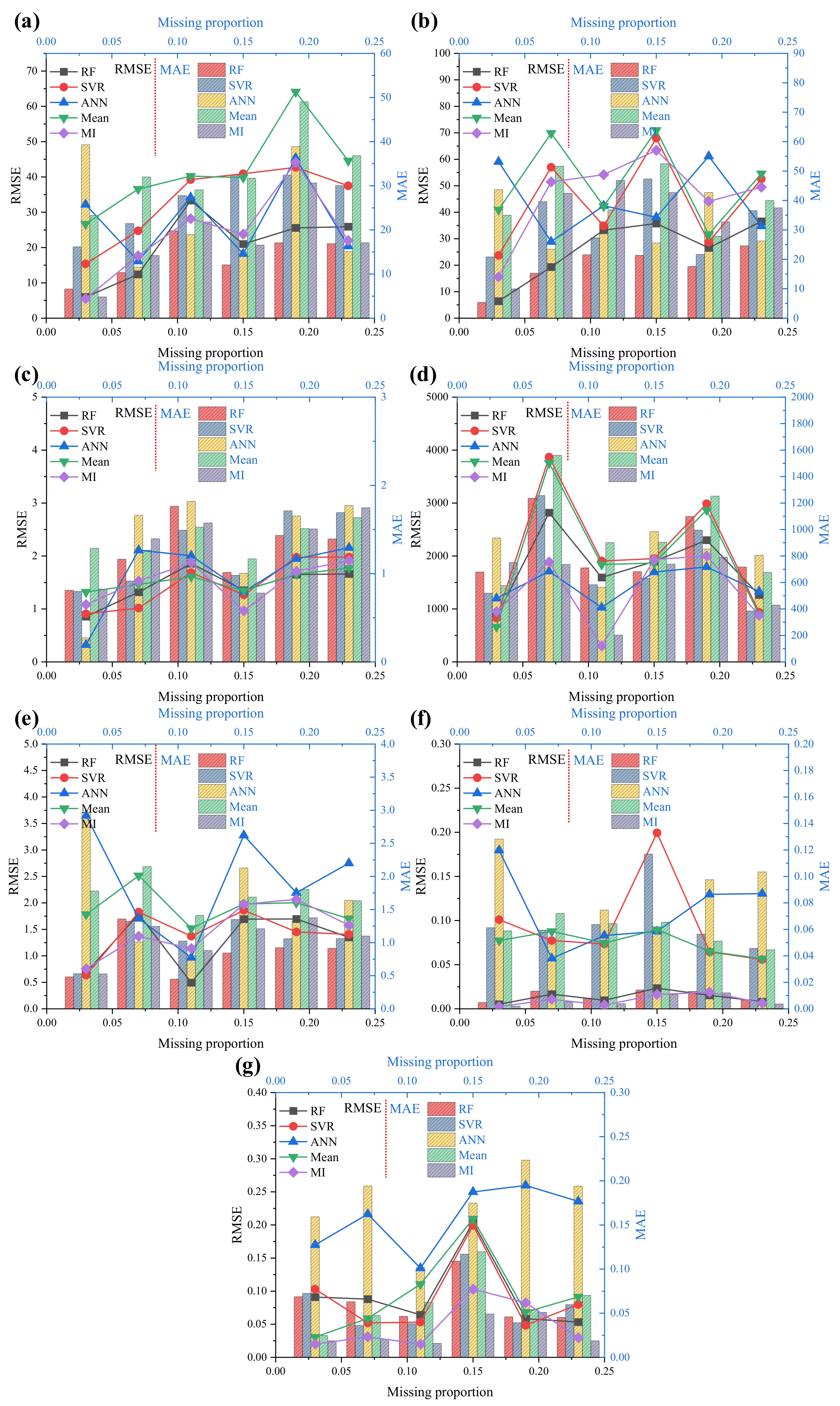 Agriculture 11 00727 g010 550