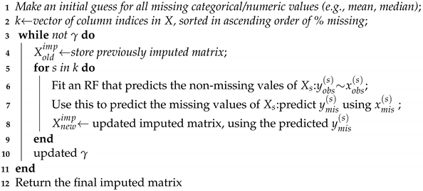 Agriculture 11 00727 i001