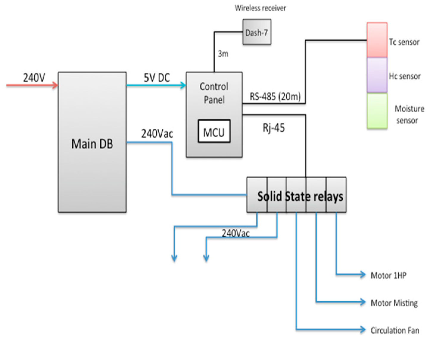 Agriculture 11 00728 g004 550