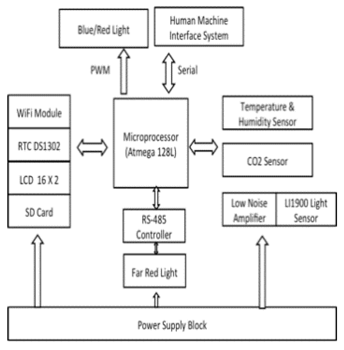 Agriculture 11 00728 g005 550