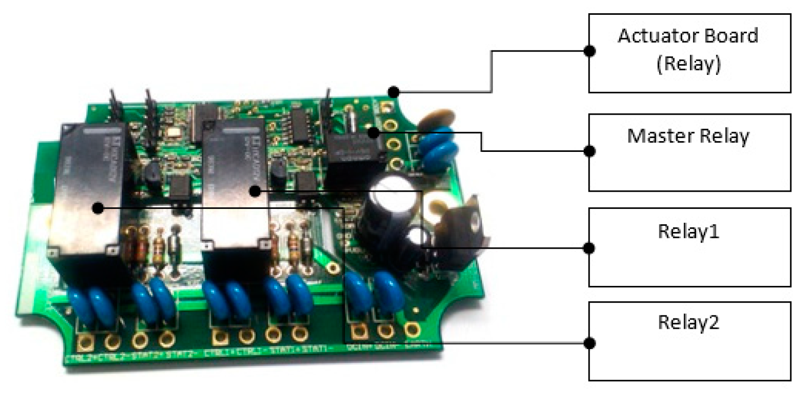 Agriculture 11 00728 g006 550