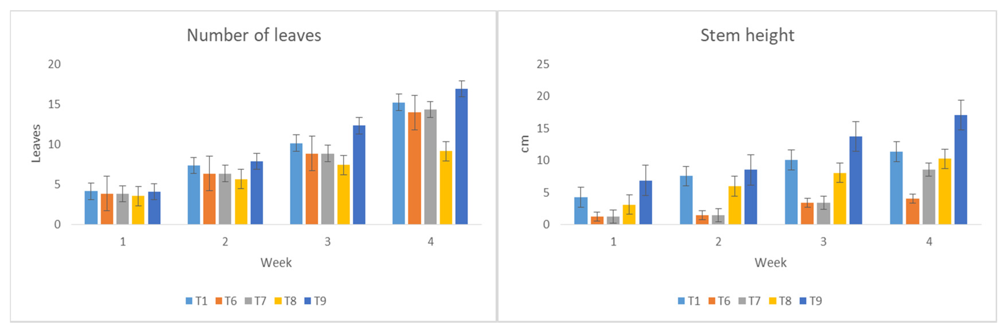 Agriculture 11 00728 g007 550