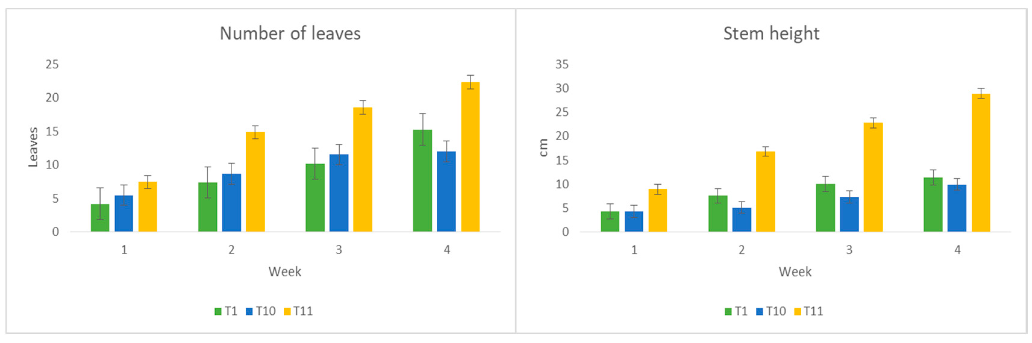 Agriculture 11 00728 g009 550